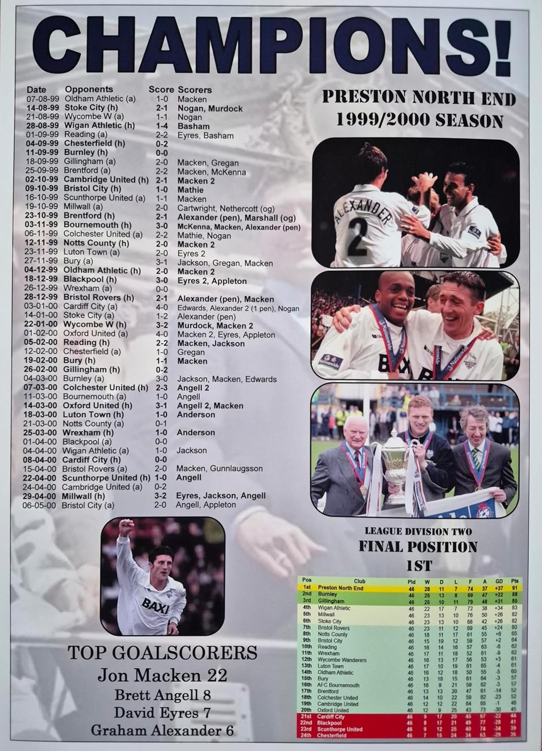 Preston North End League Division Two champions 1999/2000 - souvenir print