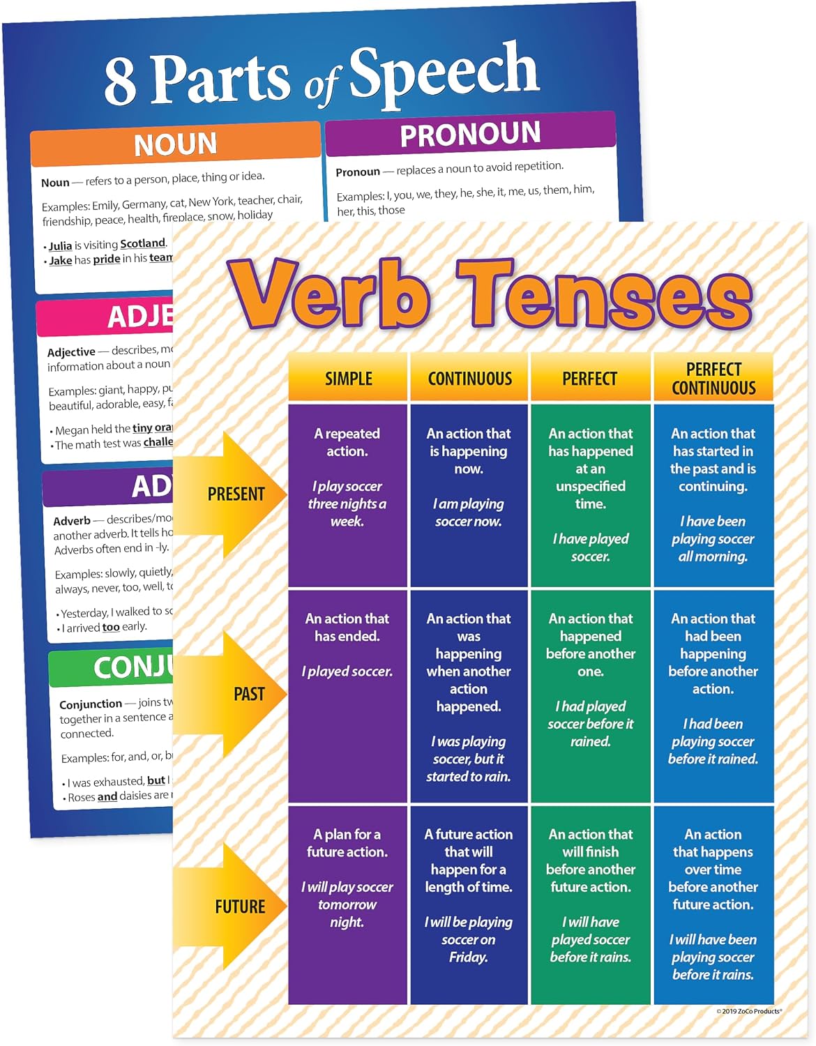 ZOCO - Parts of Speech & Verb Tenses Posters - Laminated 17x22 English Grammar Charts for Classroom, ESL & Homeschool
