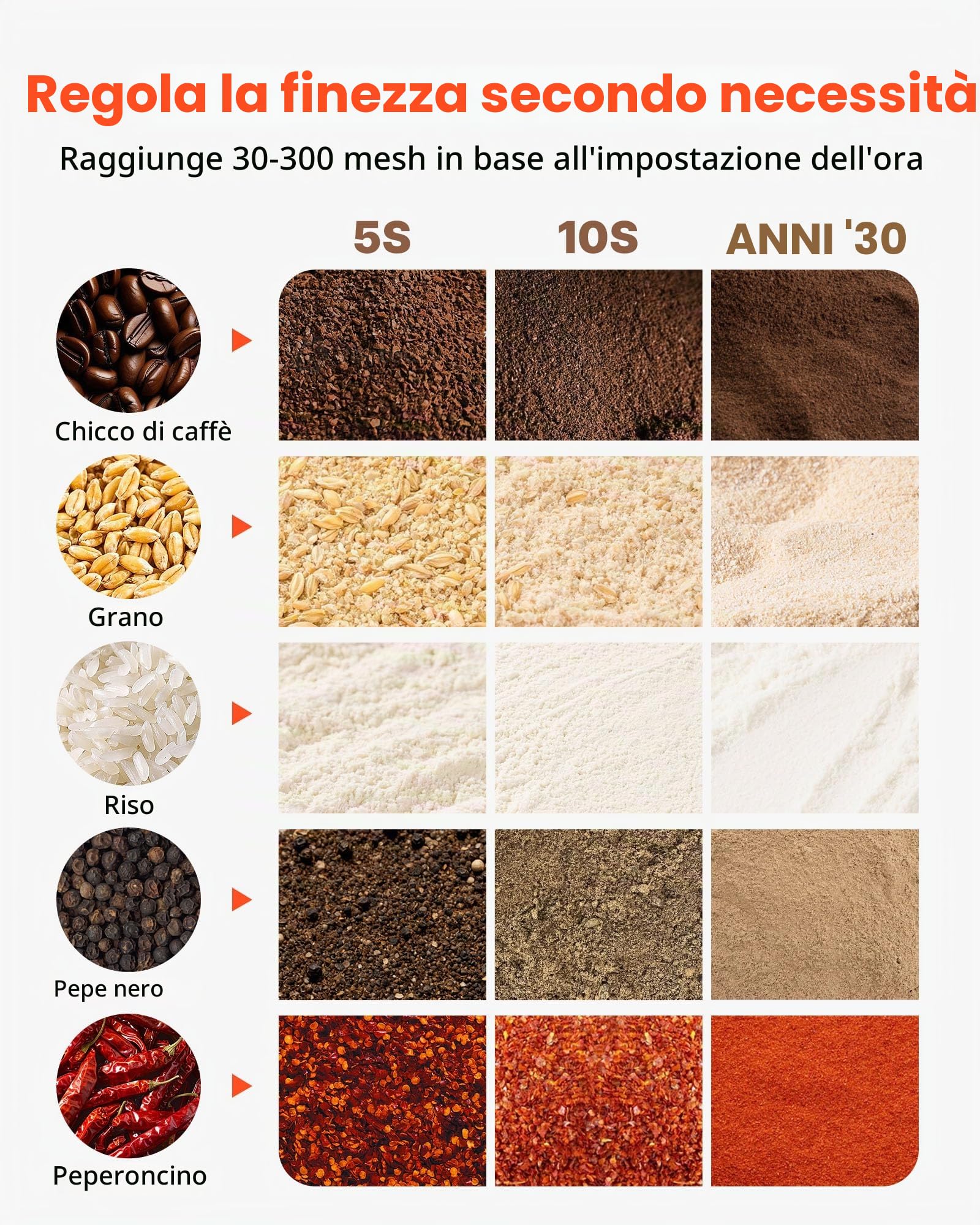 VEVOR Macina Spezie Elettrico Commerciale da 800 g, Polverizzatore in Acciaio Inossidabile ad Alta velocità da 2100 W, per Cereali Secchi, Spezie, Cereali, Caffè, Mais e Pepe, Tipo Oscillante