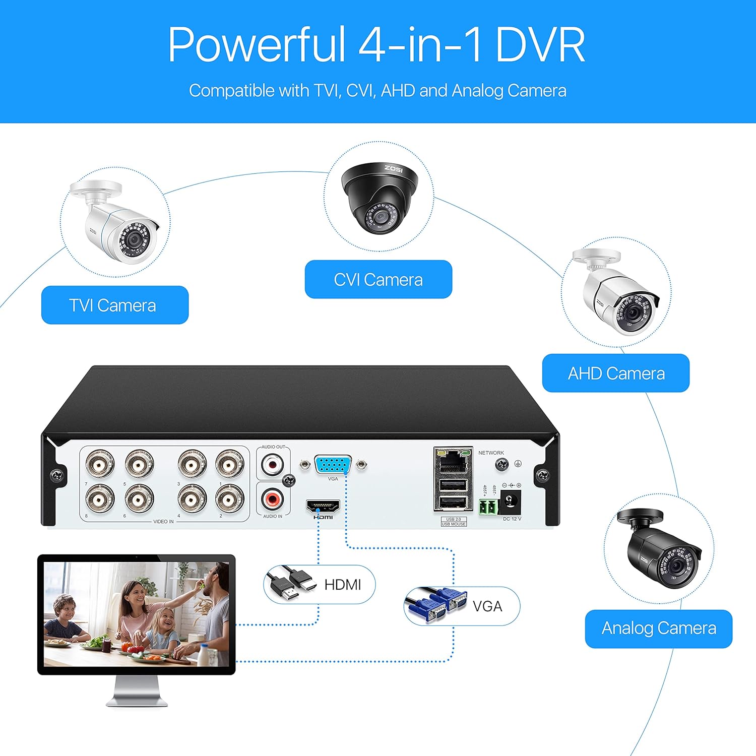 Lіmіtеd Stосk ZOSI H.265+ 1080p CCTV DVR 8 Channel, Remote Access, Motion Detection, Alert Push, Hybrid Capability 4-in-1(Analog/AHD/TVI/CVI) Security DVR Reorder for Home Surveillance Cameras (2TB HDD Included)