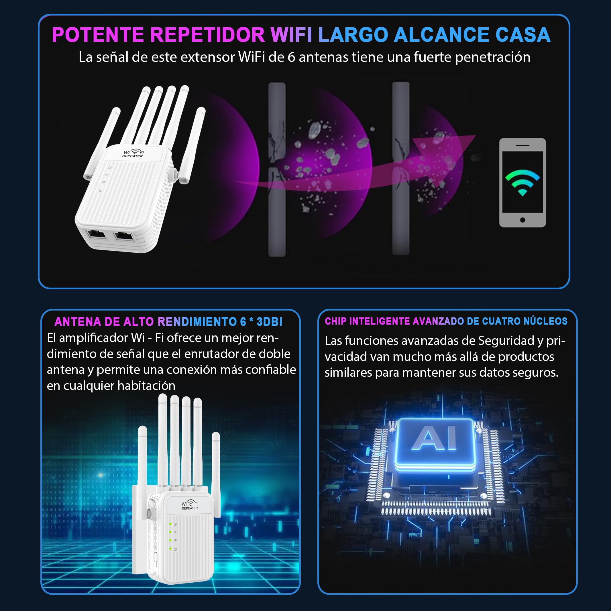 Amplificador Señal WiFi 5G / 2.4G Repetidor WiFi Largo Alcance, WiFi Extender con 6 Antenas de Alta Ganancia,2 Puerto LAN,Extensor de WiFi para casa y Oficina, Fácil de Instalar