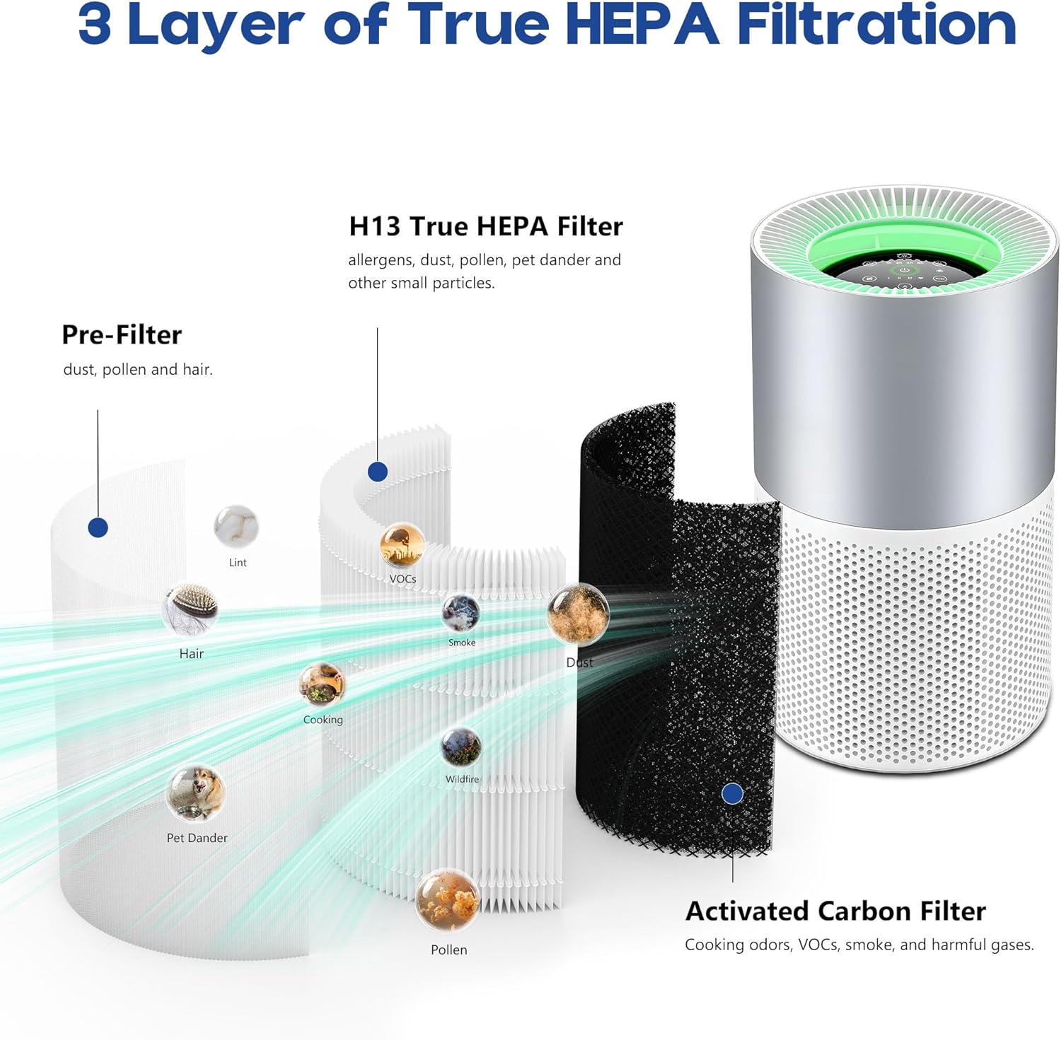 H7129 H7128 Replacement Filter Compatible with GoveeLife H7129 & H7128 Smart Air Purifiers, 3-in-1 H13 True HEPA Filters with Detachable Washable Nylon Pre-Filters, 2 Pack