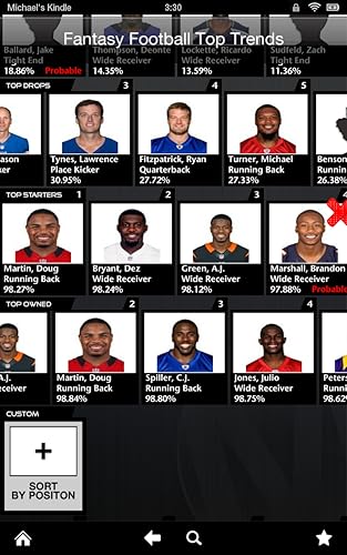 Fantasy Football Top Trends