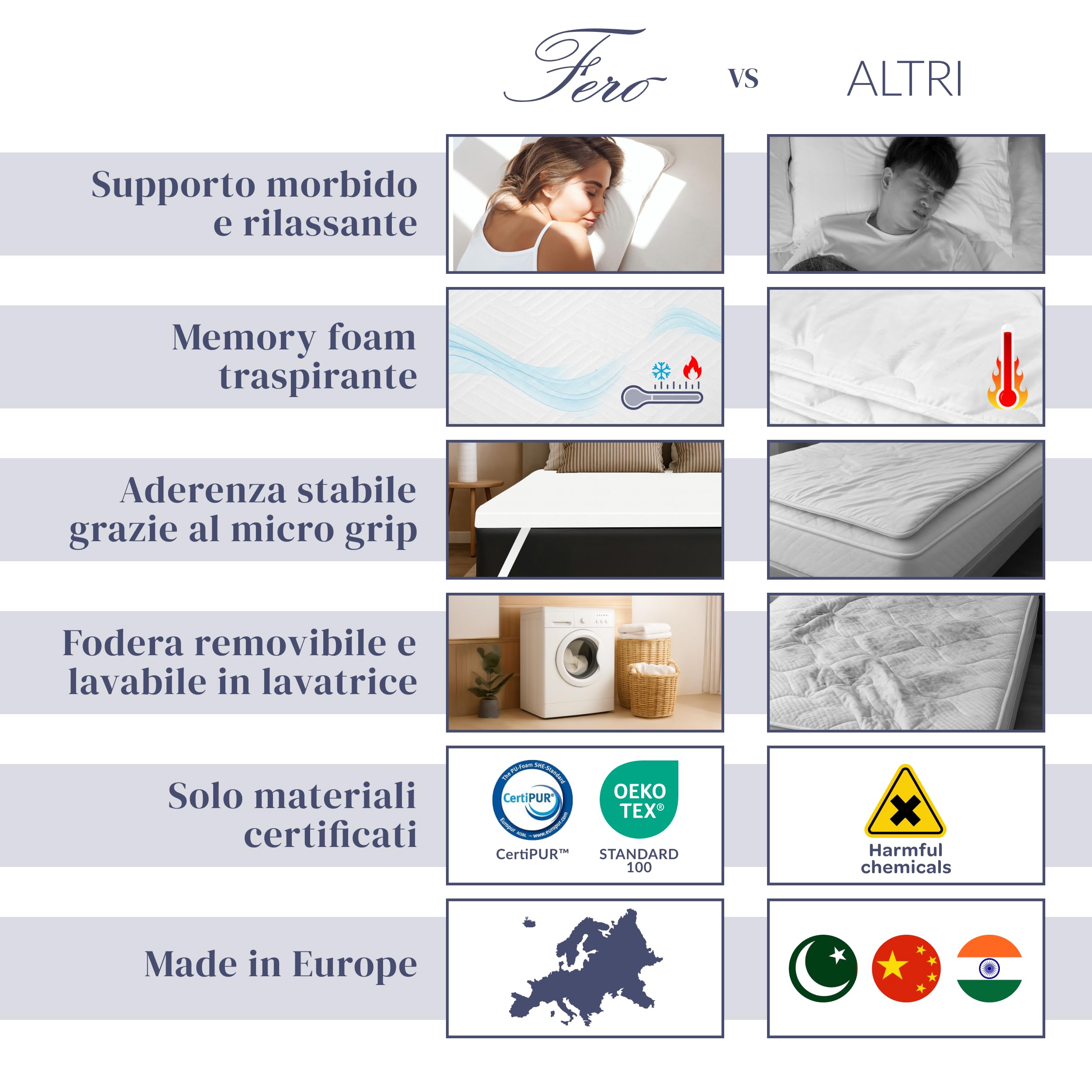 Fero Topper Memory Foam 160x190 cm Spessore 7 cm | Topper Matrimoniale Traspirante Certificato OEKO-TEX® | Morbido, Ergonomico, Sfoderabile e Lavabile – Sollievo per Schiena e Articolazioni
