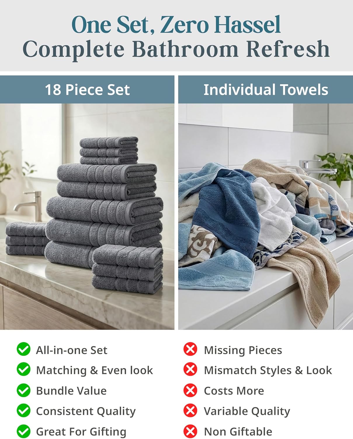 Casa Platino Cotton Towels Set for Bathroom - 18 Pc Family Pack - Super Soft & Quick Dry - 6 Bath, 6 Washcloth, 6 Hand Towels - Oeko TEX Certified, Machine Washable & Durable - Cool Grey - Image 5