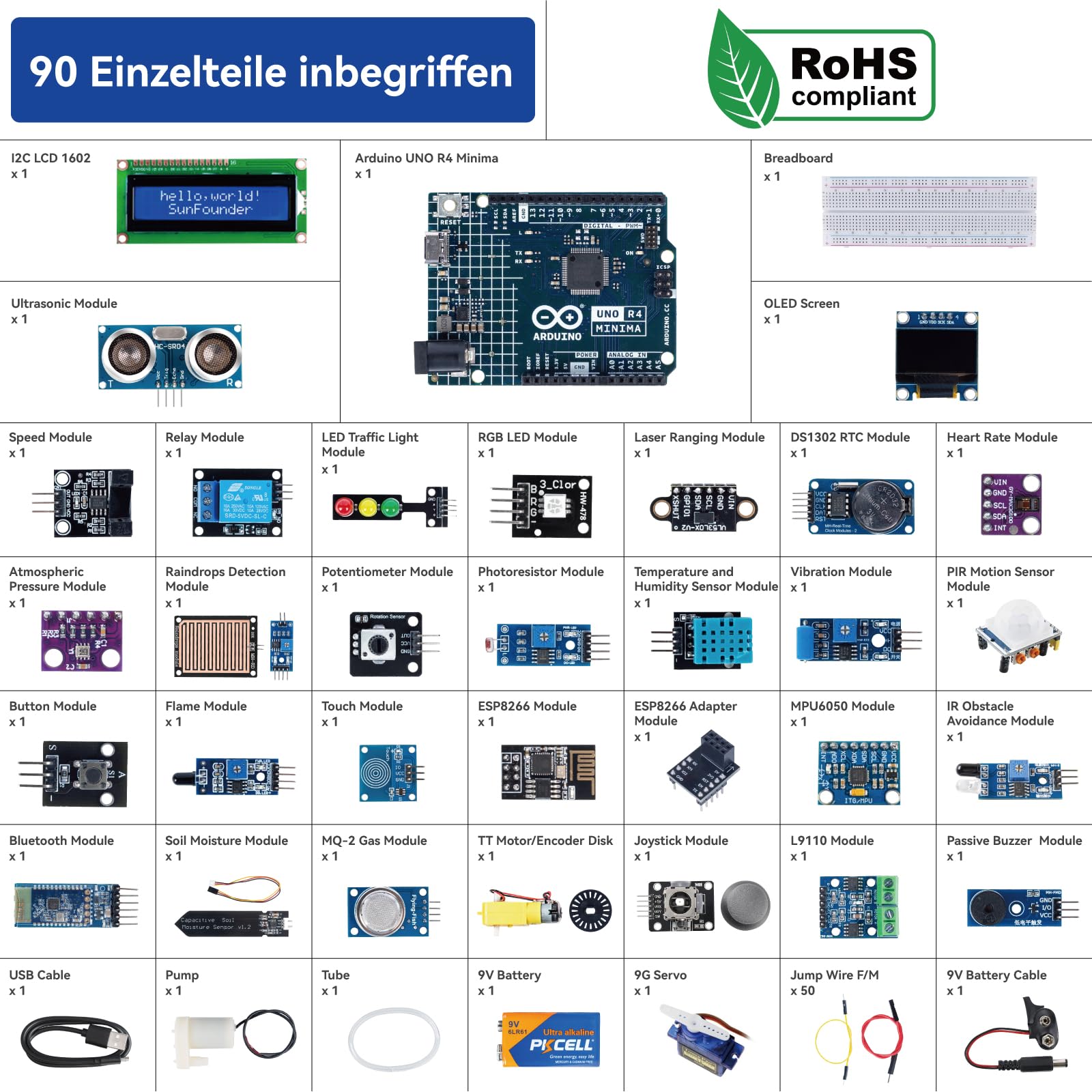SUNFOUNDER Ultimate Sensor Kit with Original Arduino UNO R4 Minima, Smart IoT & Basic Sensor Projects with Online Tutorials, Suitable for Age 8+ Beginners (Original Arduino UNO R4 Minima Included)