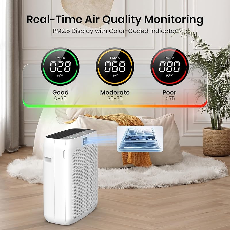DOMOTRIX Air Purifiers for Home Large Room Up to 2200 Ft², HEPA Air Purifier for Bedroom with PM2.5 Air Quality Display, Washable Pre-Filter and Sleep Mode, Air Cleaner for Smoke, Dust & Pollen image 3