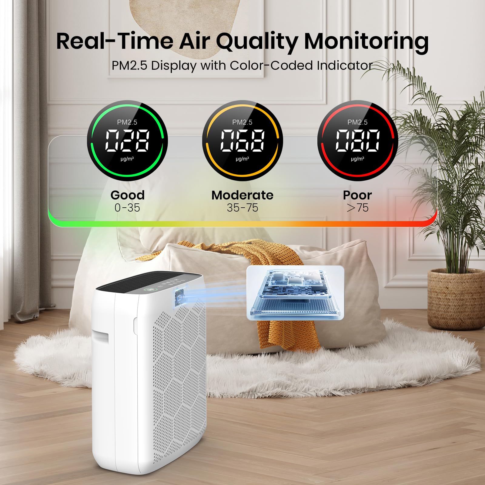 Air Purifiers for Home Large Room Up to 2200 Ft², HEPA Air Purifier for Bedroom with PM2.5 Air Quality Display, Washable Pre-Filter and Sleep Mode, Air Cleaner for Smoke, Dust & Pollen