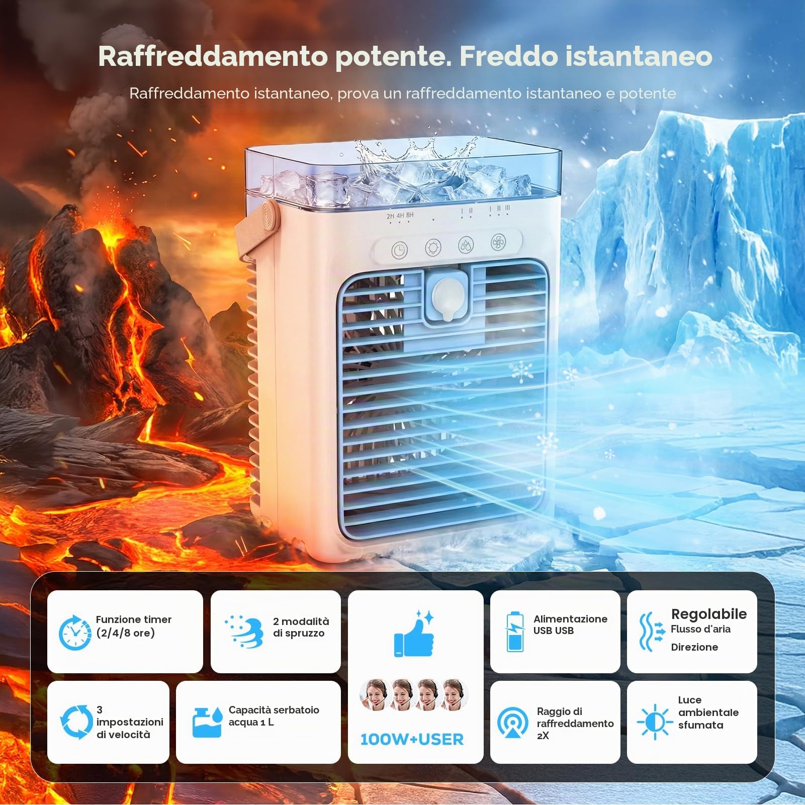 Condizionatore Portatile, Raffrescatore Evaporativo Personale, Mini Condizionatore, 3 Velocità, Ventilatore di Raffreddamento per Auto, Scrivania, Campeggio, Camera da Letto, Ufficio