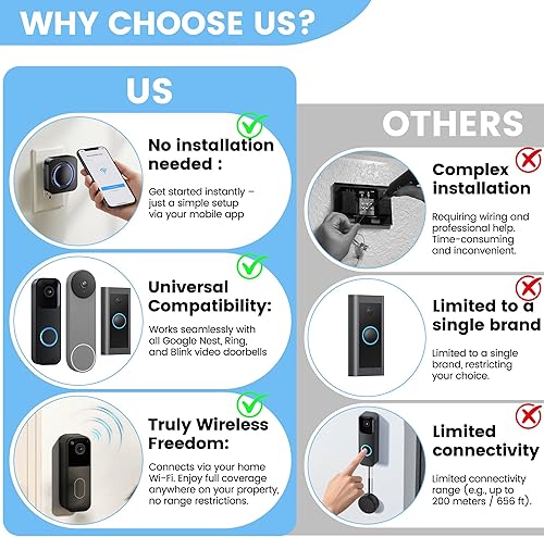 Miniatura 3 de Extensor de timbre inalámbrico, no requiere cableado, compatible con Google Nest, Ring, Blink Video Doorbell, funciona con Alexa
