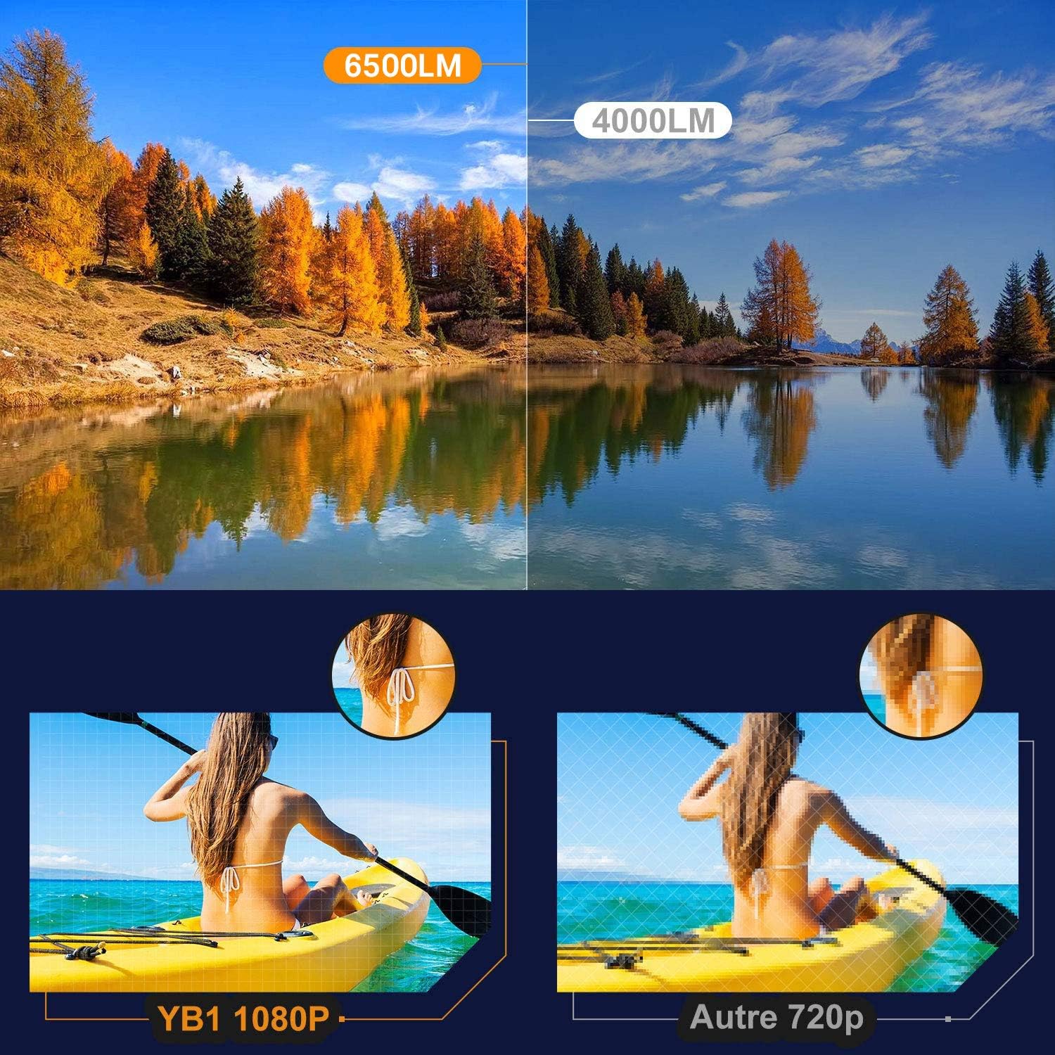 Authеntіс Crаzу Dеаlѕ Projector, YABER Native 1080P Movie Projector with 6500 Lumens 78,000 Hours X/Y Zoom Function, Full HD Video Projector Compatible with iPhone,Android,PC,TV Box,PS4 for Home/Outdoor/Gaming (White)