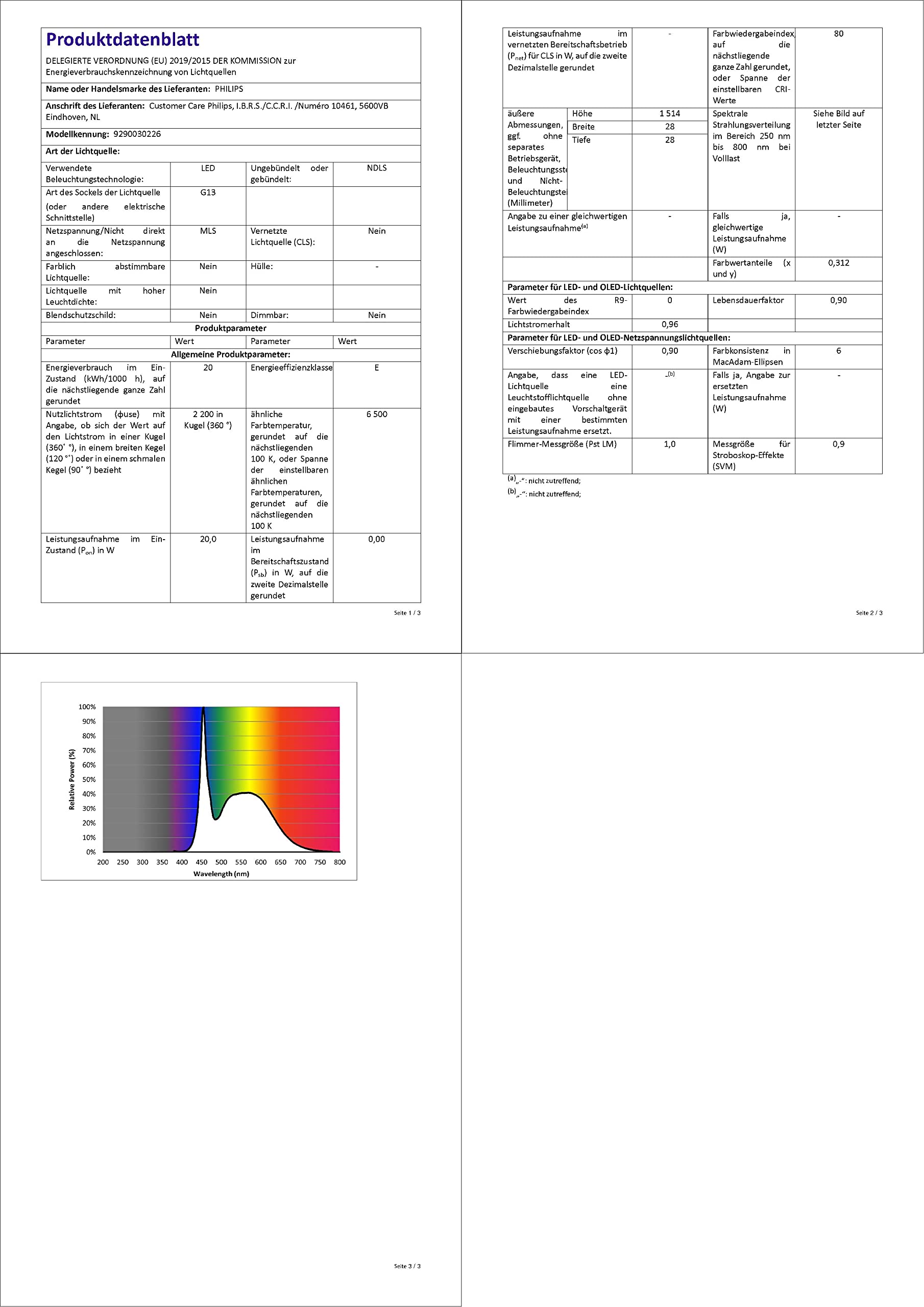 PHILIPS kompatibel mit Philips 6Pack LED Tube 20 Watt TAGESLICHT 1500mm Länge wie 58 Watt Röhre Lampe 865
