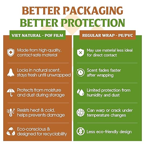 Miniatura 9 de Barra de jabón 2 en 1 de arroz integral y leche de coco (4.2 onzas)  Exfoliación suave y limpieza nutritiva  Procesado en frío, hecho a mano en