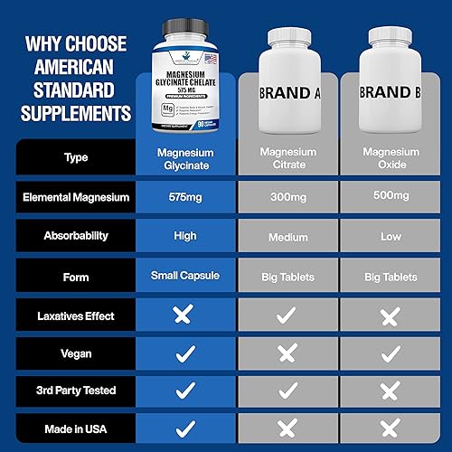 Miniatura 5 de American Standard Supplements Glicinato de magnesio 575 mg por porción, 90 cápsulas vegetales, suplemento de magnesio para la salud ósea y muscular,