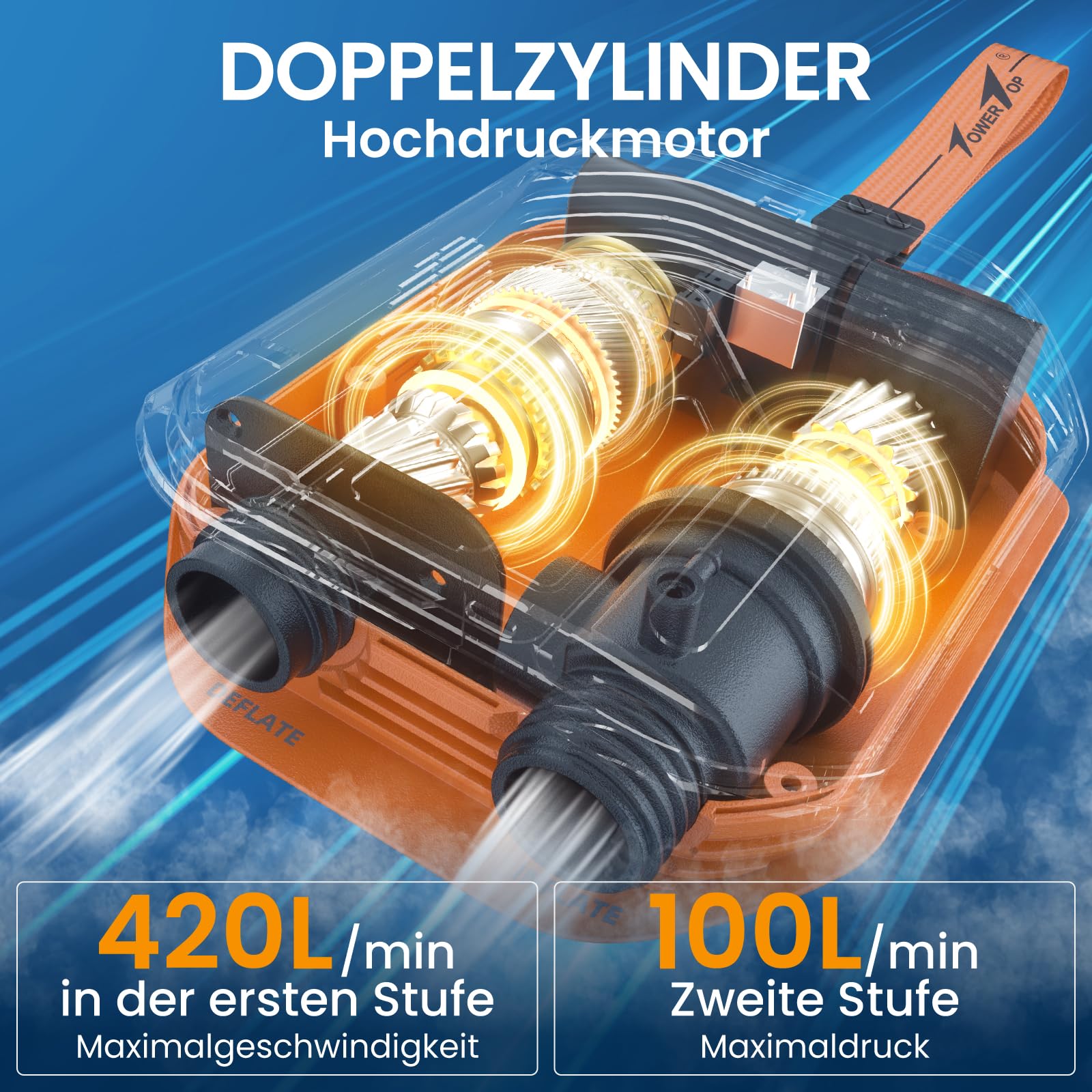 TowerTop Sup Pumpe Akku: 10500mAh Akku Pumpe für Auto/SUP, 50 PSI Stand Up Paddle Pumpe, 12V DC Zweistufenpumpe (Auf- und Ablassen) mit 8 Düsen für Paddleboards, aufblasbare Artikel, Kajaks und Autos
