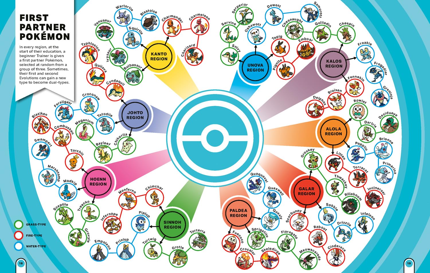 Pokémon: Big Book of Facts: A Visual Guide to the World of Pokémon. Every fact, stat and figure you’ve ever wanted to know. The perfect gift for every Pokémon fan.