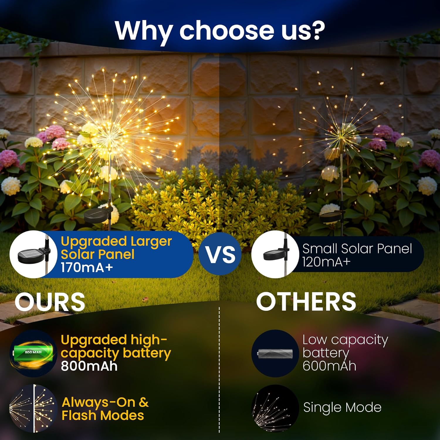 Solar Lights Outdoor, 120LED 4pack Fairy Garden Lights Decor for Outside Fireworks Lights Solar Powered for Yard, Patio, Pathway, Walkway, Balcony, Warm White