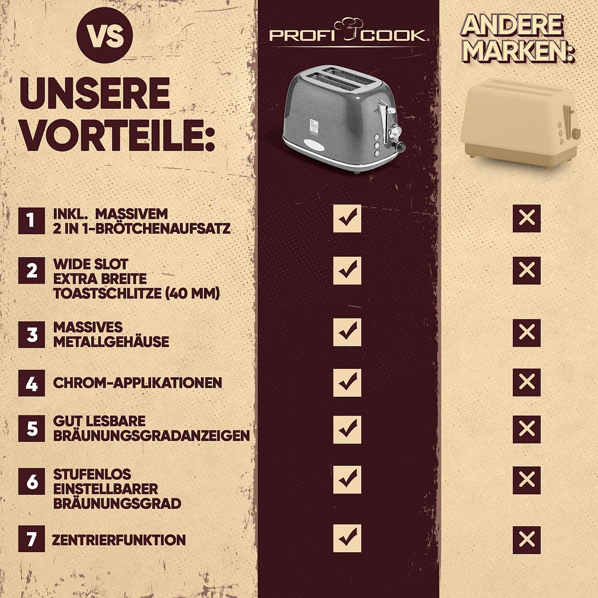 ProfiCook Tostapane Vintage a 2 Fette - Design Elegante Con Ampia Fessura e Cassa in Metallo Massiccio - Retrò Con Portapane - PC TA 1193 Antracite