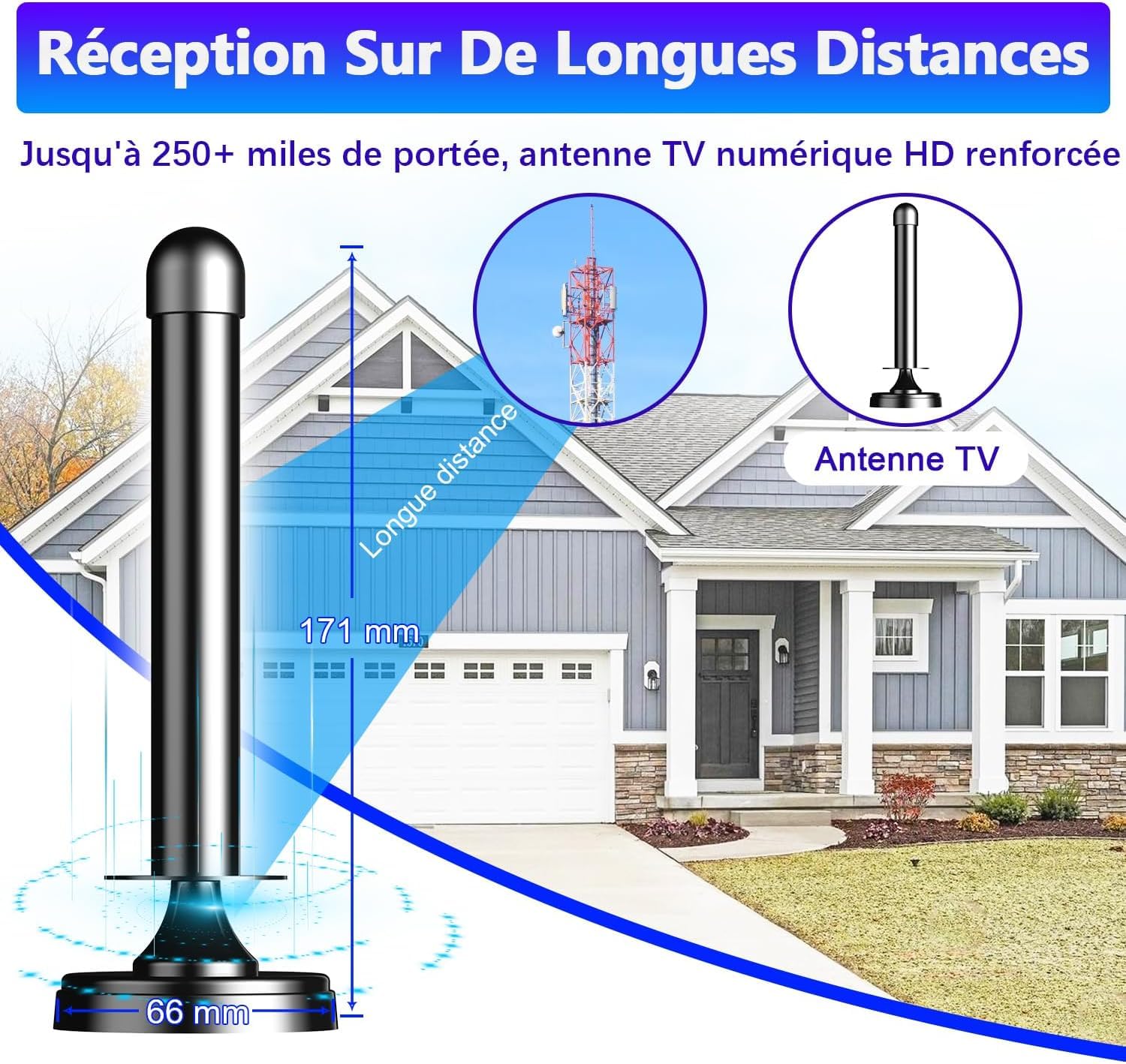 Antenna TV interna potente TNT HD, 2025 più recente Antenna TV interna con amplificatore di segnale ad alto guadagno, ricezione a lungo raggio a 360° con solida base magnetica per,Antenne TNT