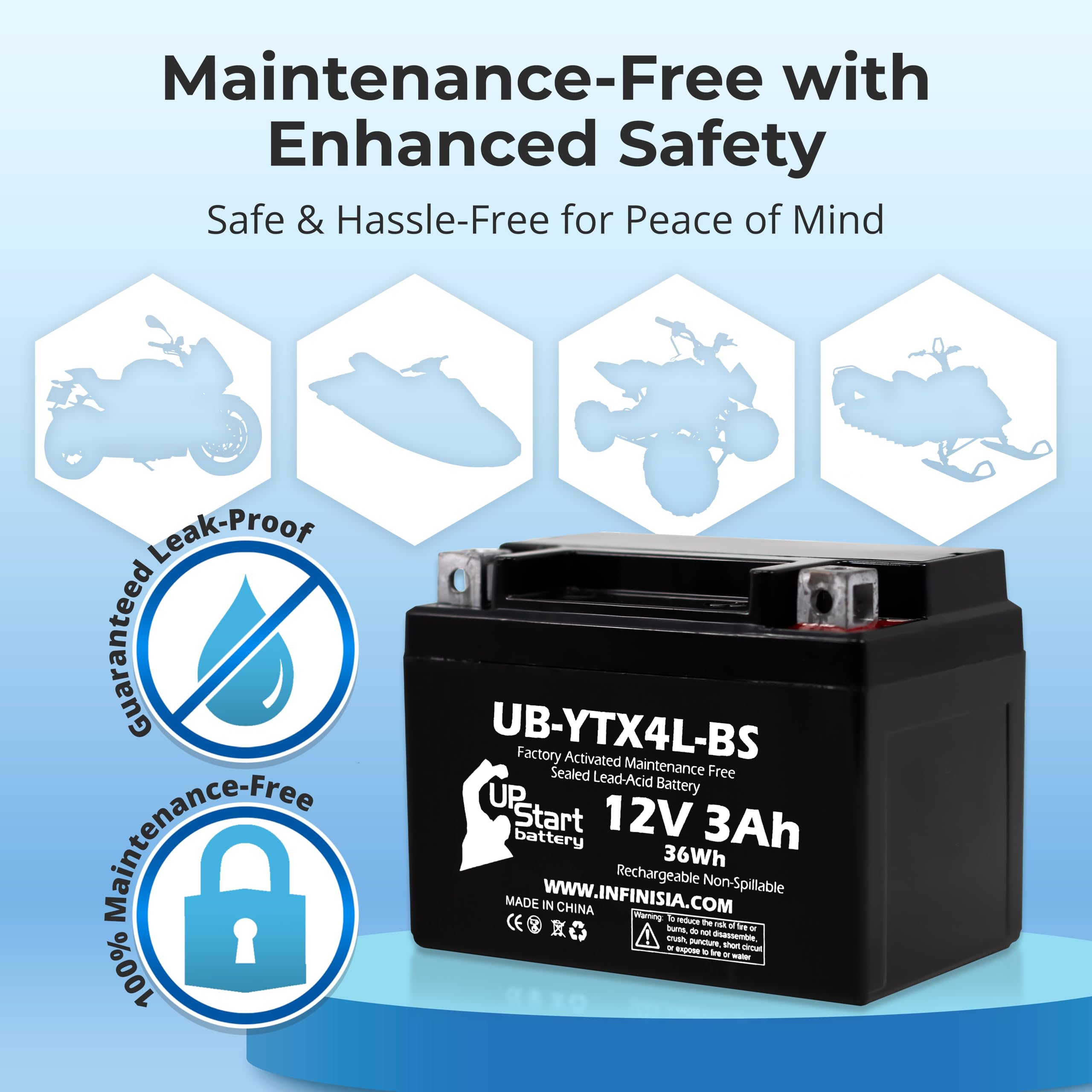 Ytx4l-bs Battery YTX4L-BS SLA Battery Replacement For Honda 125