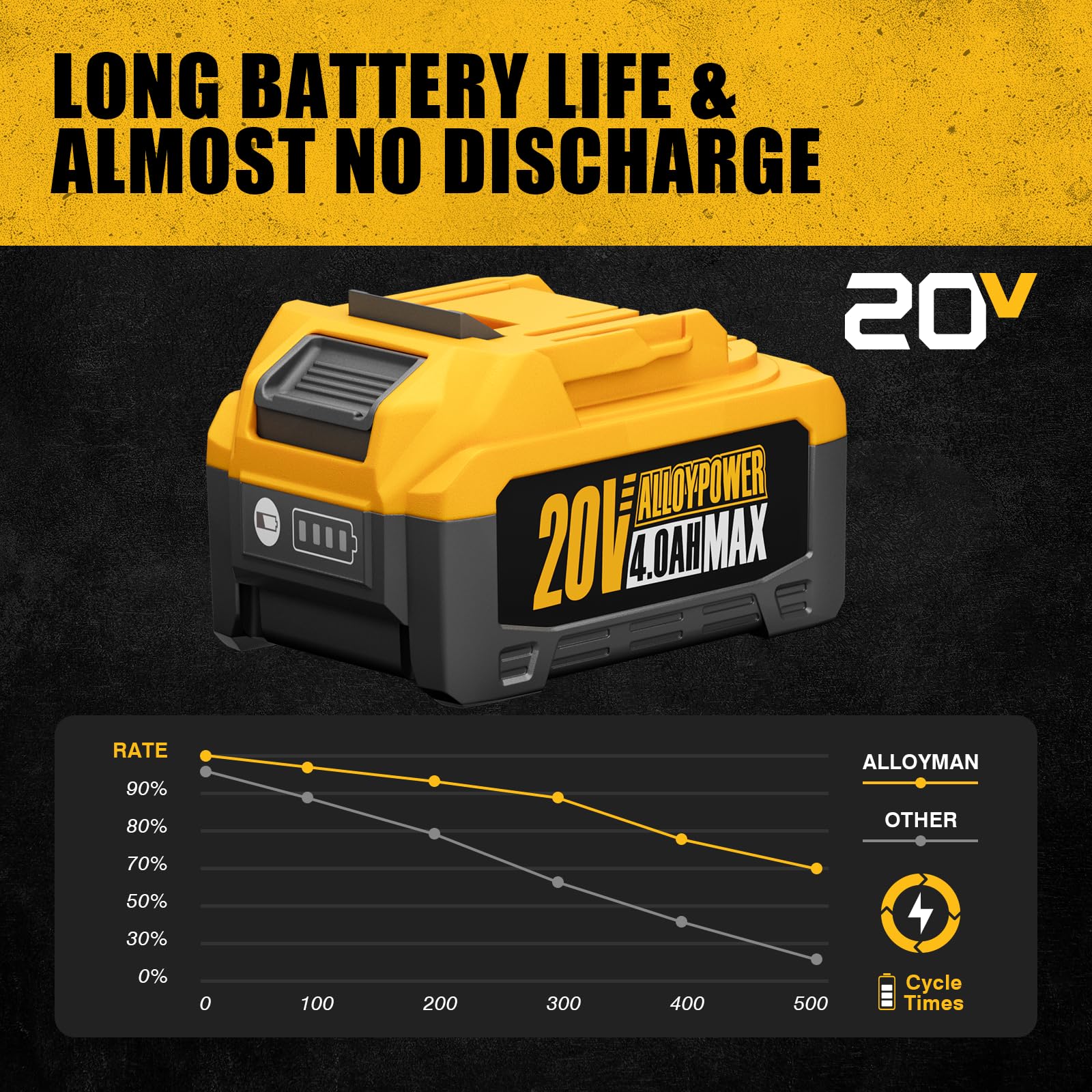 Alloypower Batteria