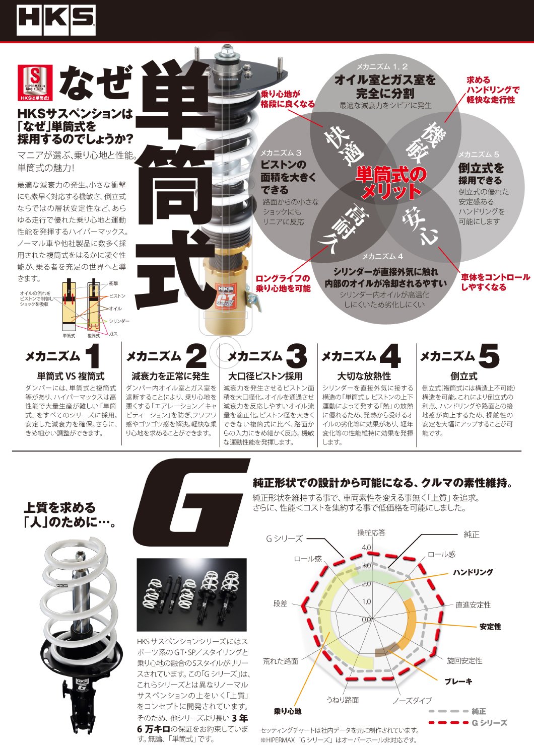 専用ページ 干支帯パーツ 8セット Amazon.co.jp: HKS 足回り系パーツ HIPERMAX G 純正形状ダンパー