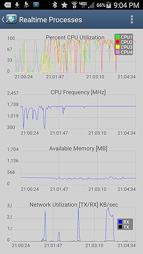 CPU Monitor Pro