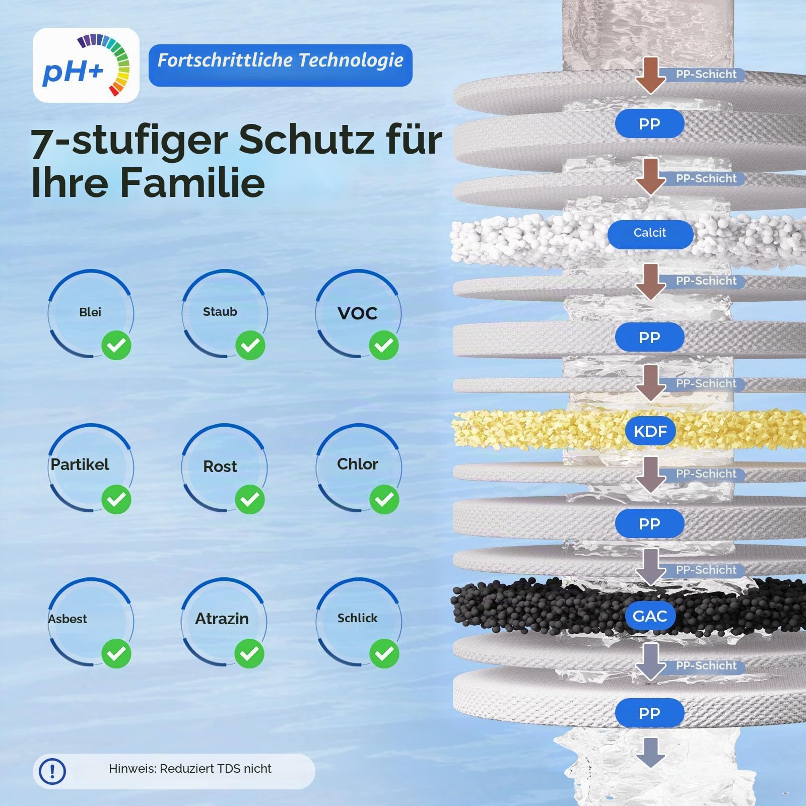 iSpring CT10-CL 7-stufiges Auftischfilter Wasserfilter, pH-ausgeglichen | reduziert Schwermetalle, VOCs, Chloramine, Blei, unangenehmen Geruch und Chlor, bis zu 12 Monate