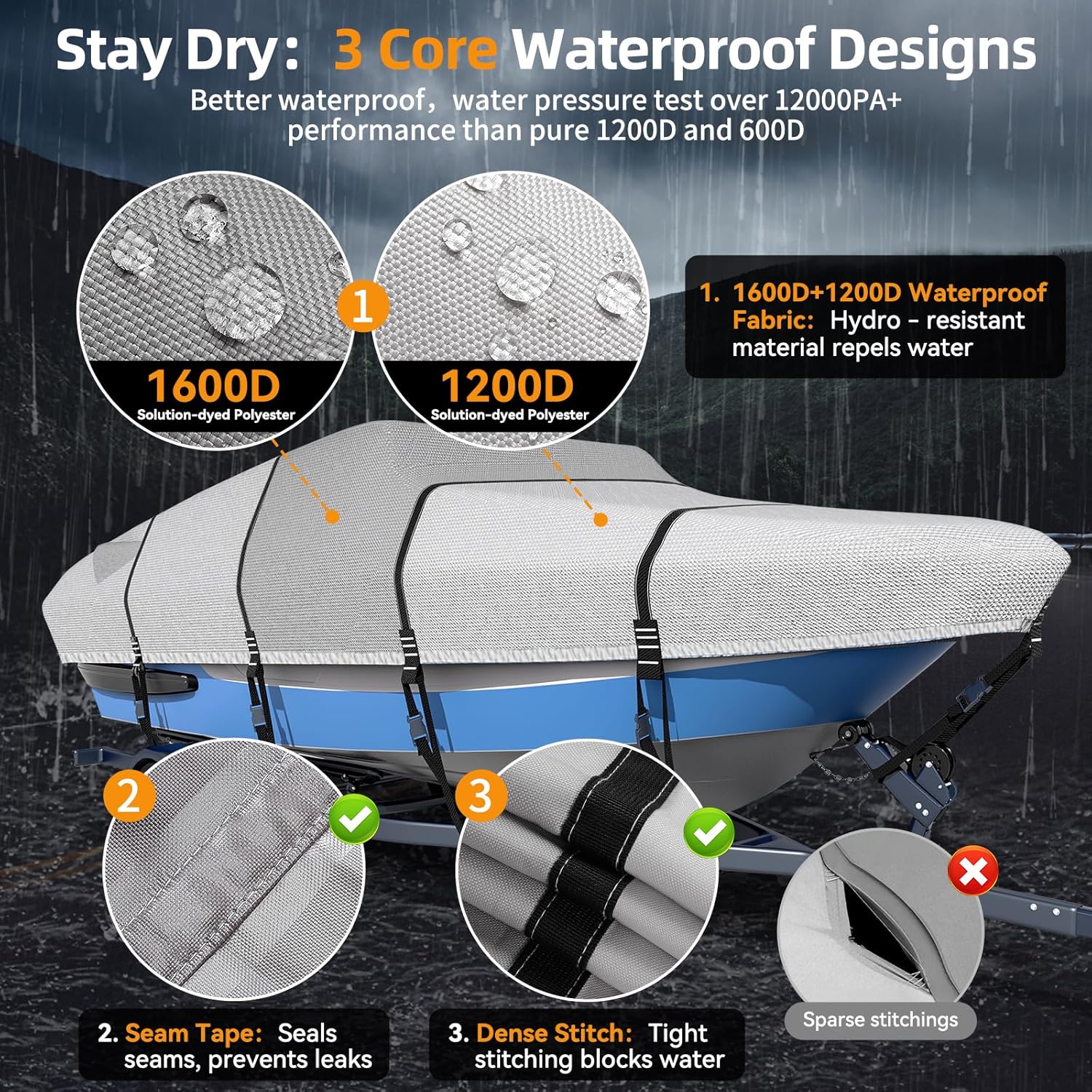 1600D + 1200D Boat Cover with 2" Wide Loops for Trailering and Mooring - Ultra Durable Waterproof Fits 16-18.5ft Tri-Hull, V-Hull, Runabout, Fish & Ski Boat, Bass Boat, with Storage Bag