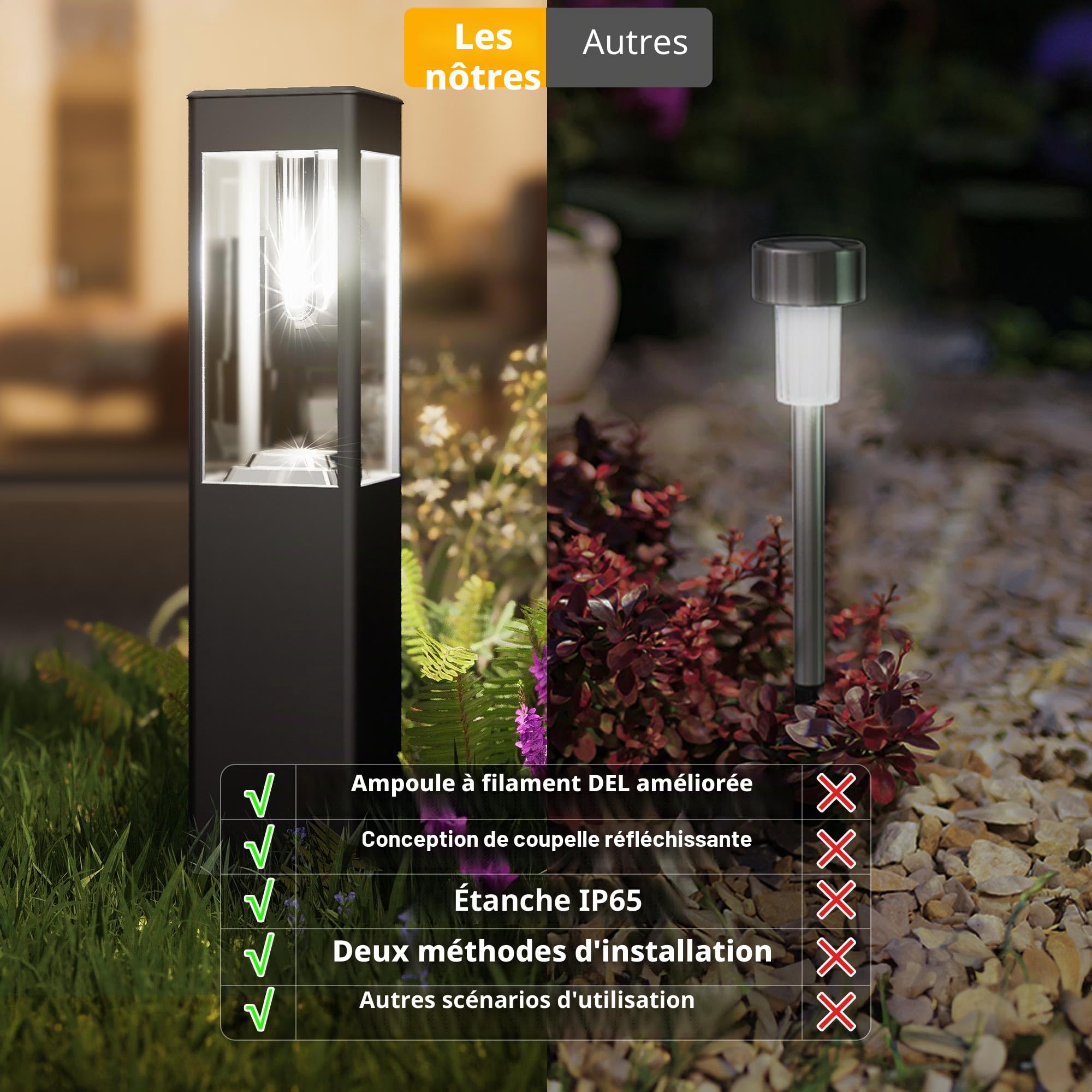 Joomer Lampe Solaire Exterieur Jardin Carré Lot de 4 Blanc Étanche Borne Solaire Exterieur Interrupteur Automatique