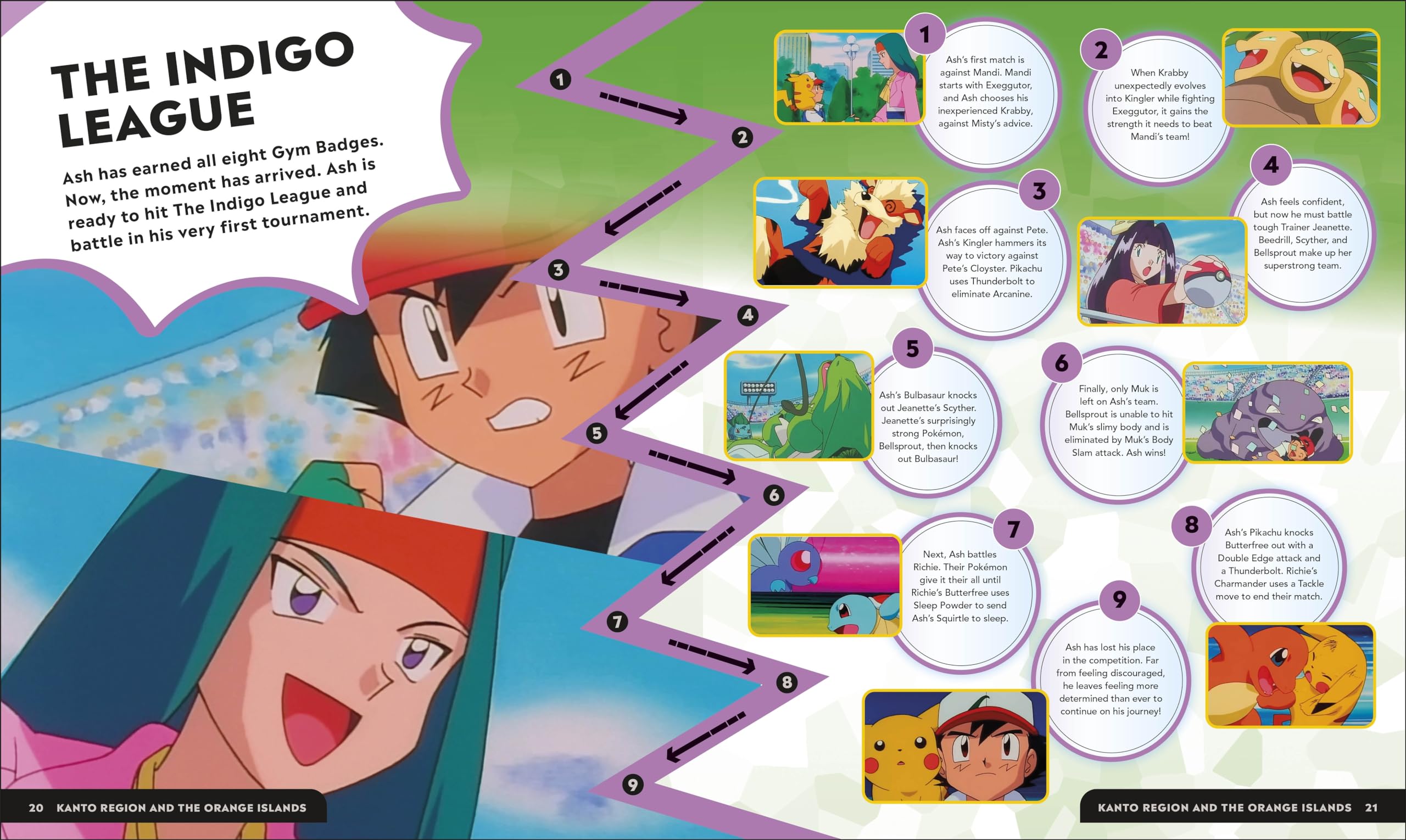 Pokemon Timelines : A Journey Through the Animated Series