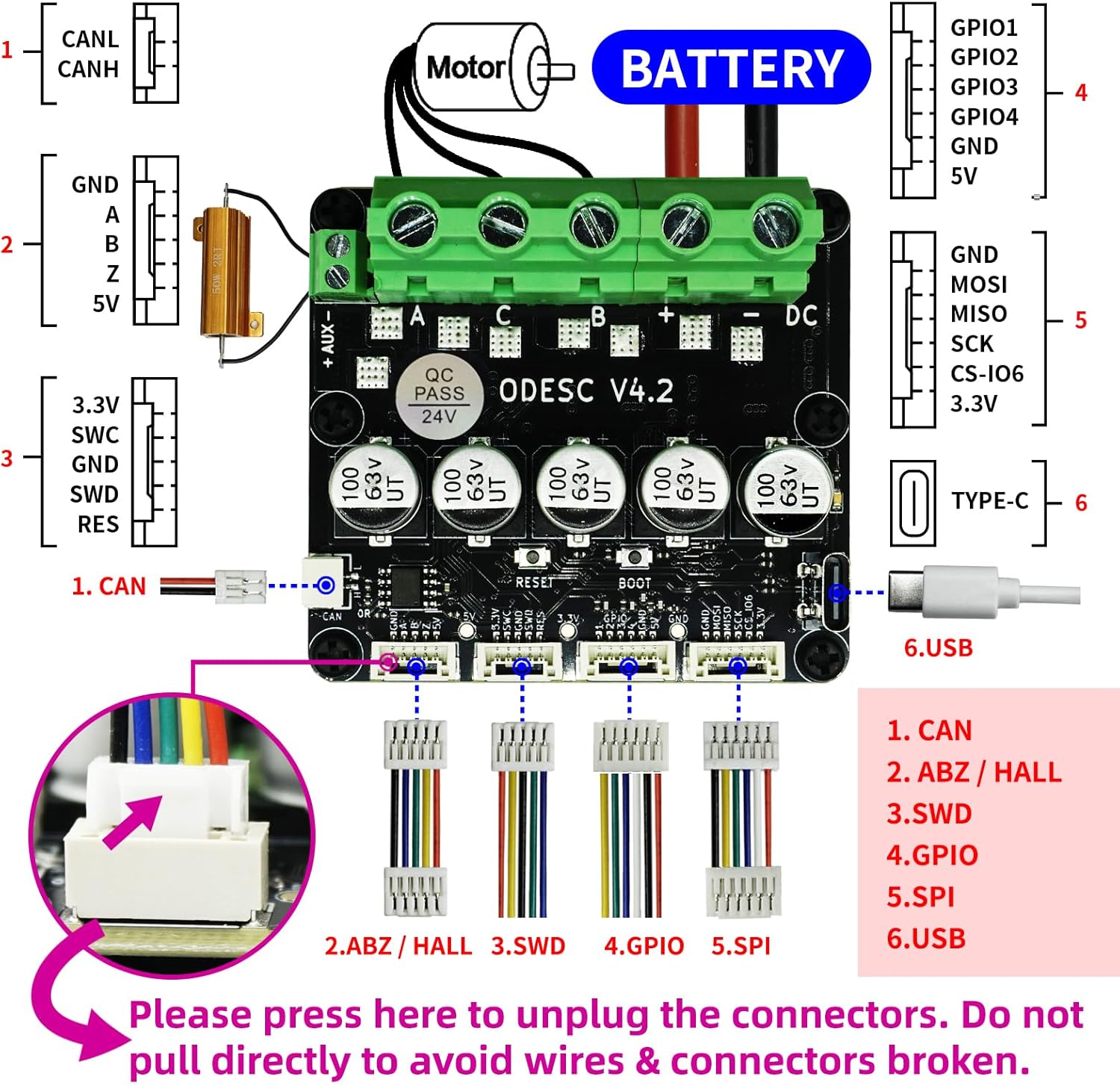 ODESC V4.2 Brushless Servo Motor Controller Driver Board, Software Configuration Compatible with Odrivetool, FOC, BLDC - 24V