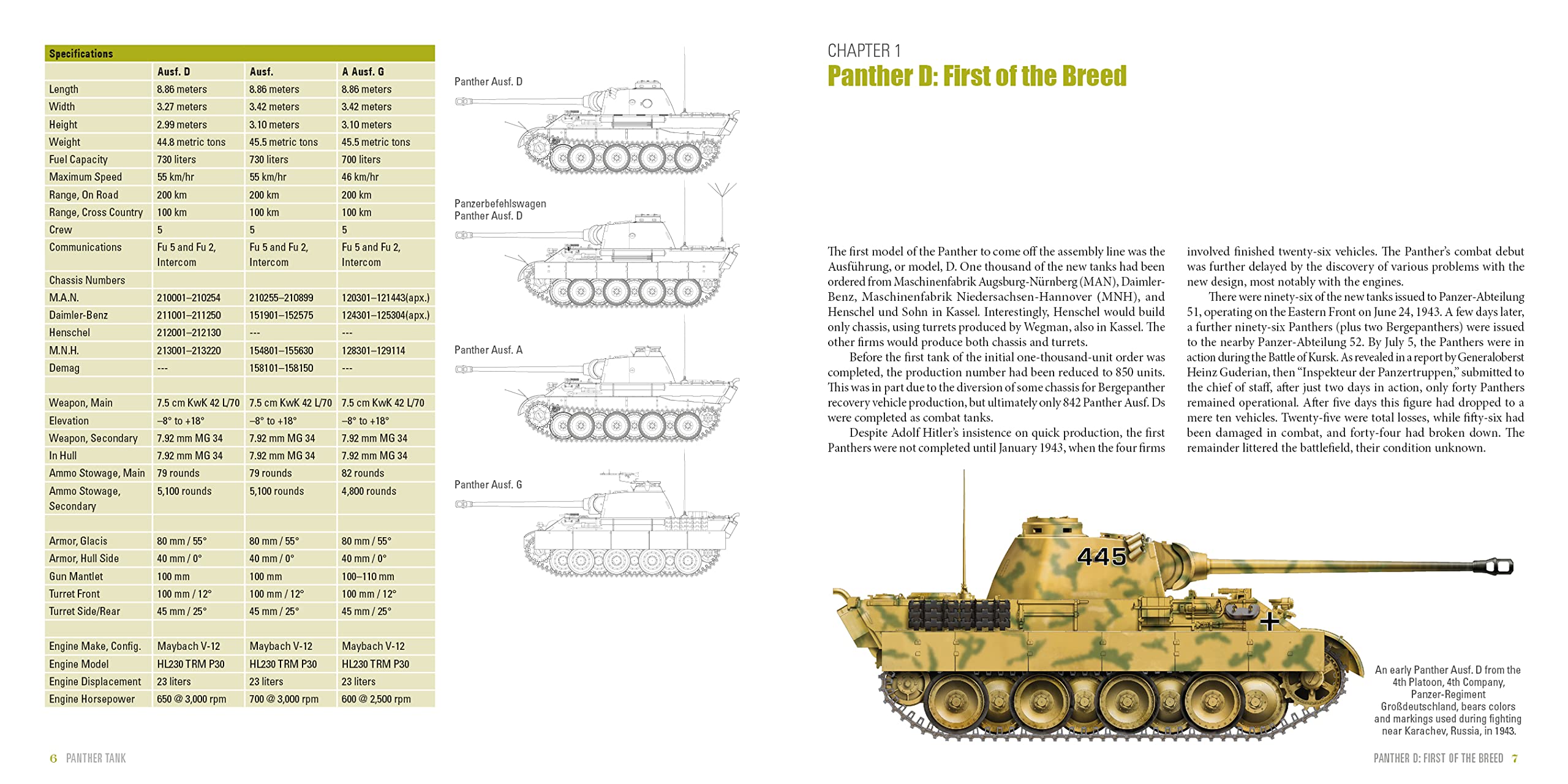 Panther Tank: The Panzerkampfwagen V in World War II