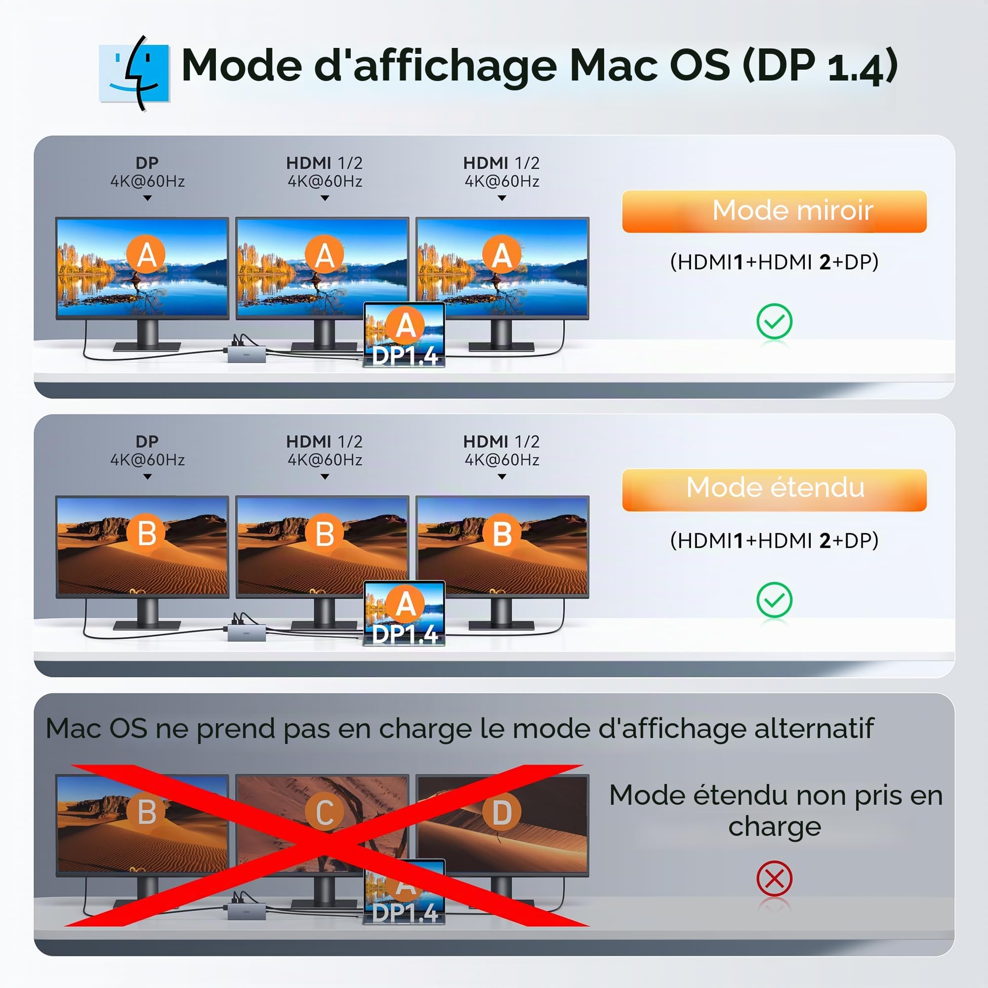 Station d'accueil pour ordinateur portable 2 moniteurs, station d'accueil 15 en 1 triple écran, adaptateur USB C Hub avec deux HDMI, 8K DisplayPort, Ethernet, PD, 5USB, USB C, SD TF, audio et bouton