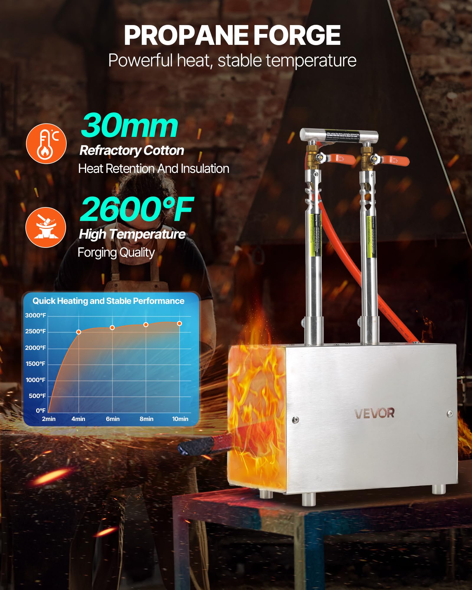 VEVOR Forgia a Propano Portatile da 2 Bruciatori 1427℃, Forno Quadrato per Forgiatura Metalli, Attrezzatura per Forgiatura a Gas in Acciaio Inox, per Lavoro Utensili e Coltelli Fabbri e Maniscalchi