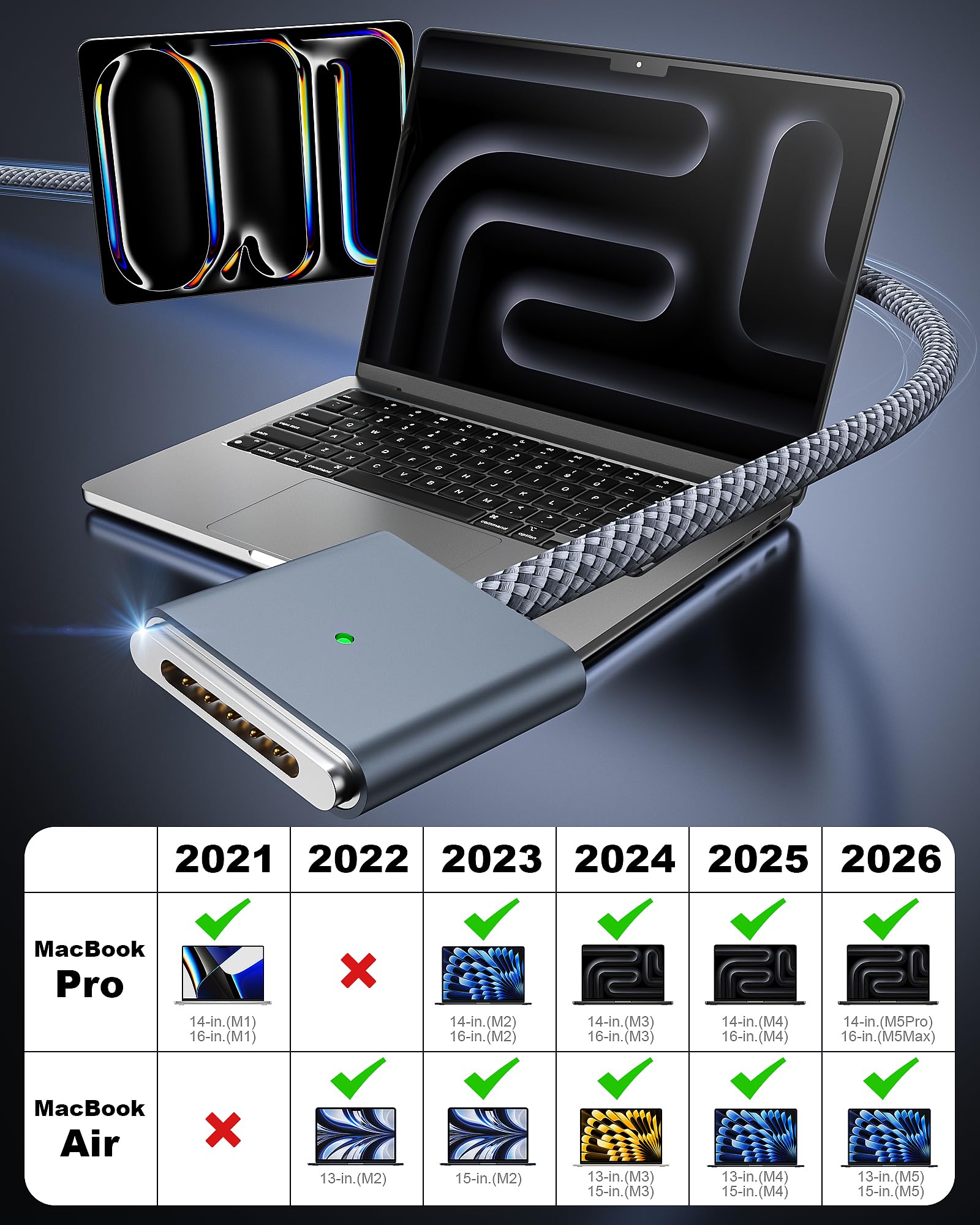 FOXSEA Cavo da USB-C a magnetico 3 da 140 W, compatibile con MagSafe 3 per MacBook Pro 14" 16" e Air 13" 15" M4 M3 M2 2021-2025 Cavo di ricarica rapida bianco