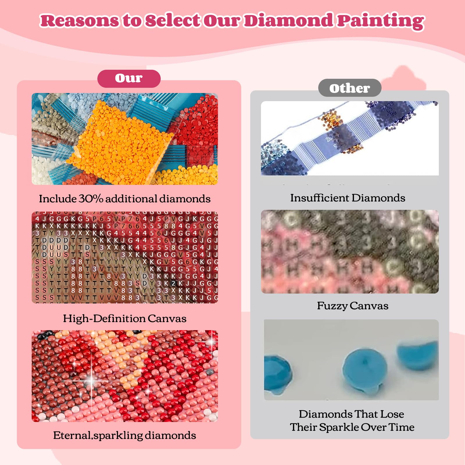 NEWENMO Adorable Elf Diamond Painting Kits for Adults,Beautiful Starry Sky Diamond Art Kit Complete,5D Diamant Painting,DIY Full Drill Gem Art Kits for Adults Beginners,for Home Decoration-30x40cm - Image 4
