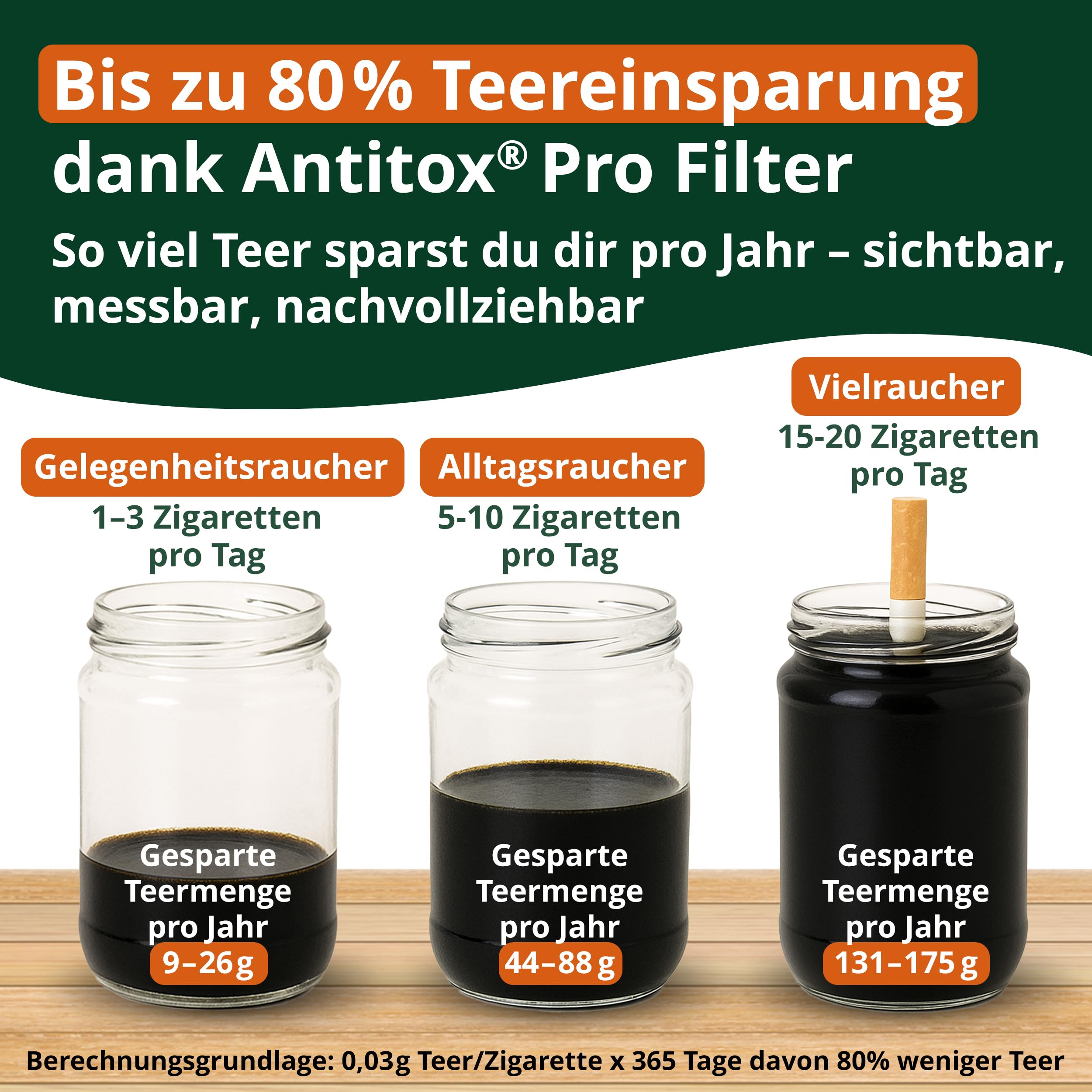 Zigarettenfilter Aufsatz AntiTox PRO [600+50 Anti Teer Filter] | wiederverwendbare Teerfilter für Zigaretten von 5,5-8mm m, extra effektive Mikroporen-Zigarettenspitzen inkl. Travel Case