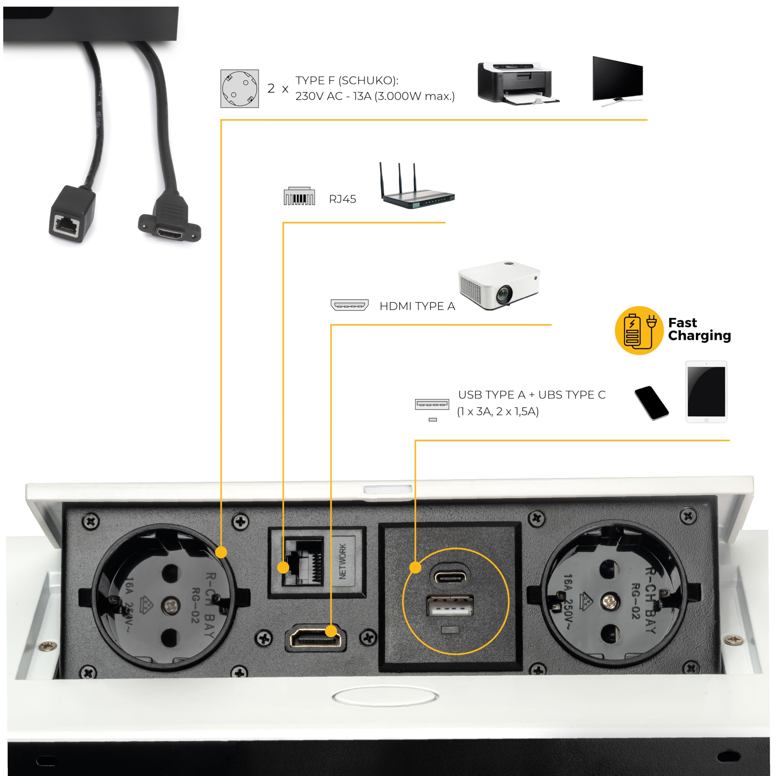Emuca - Blocco multipresa a scomparsa da incasso nella scrivania, ciabatta multipresa (spina EU tipo F, USB A+C, RJ45 e HDMI), 265x120mm, bianco