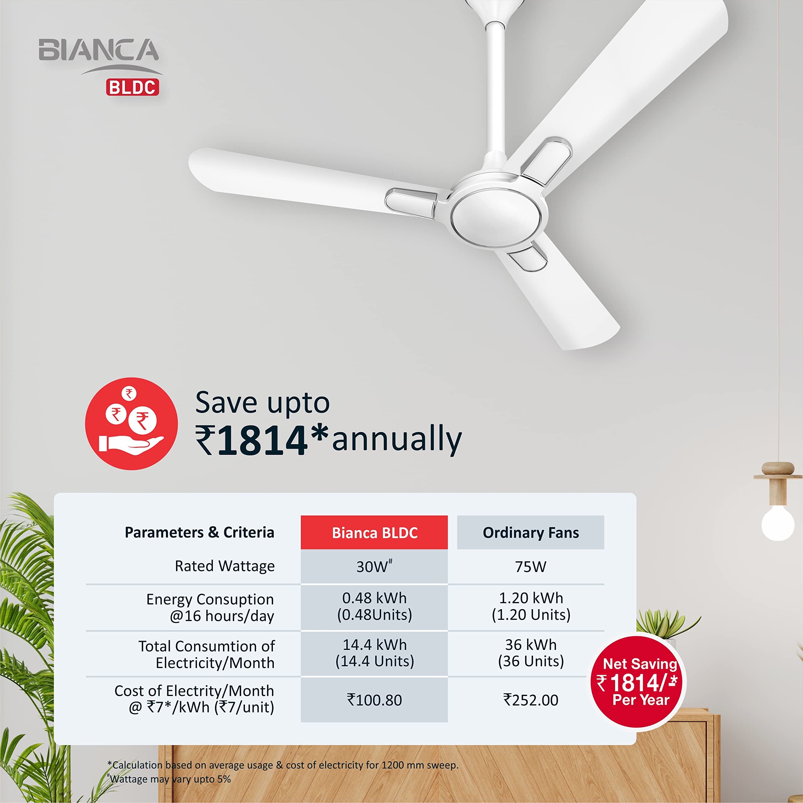 Havells Ceiling Fan - Powerful & Energy Efficient -2 Havells Ceiling Fan - Powerful & Energy Efficient -2