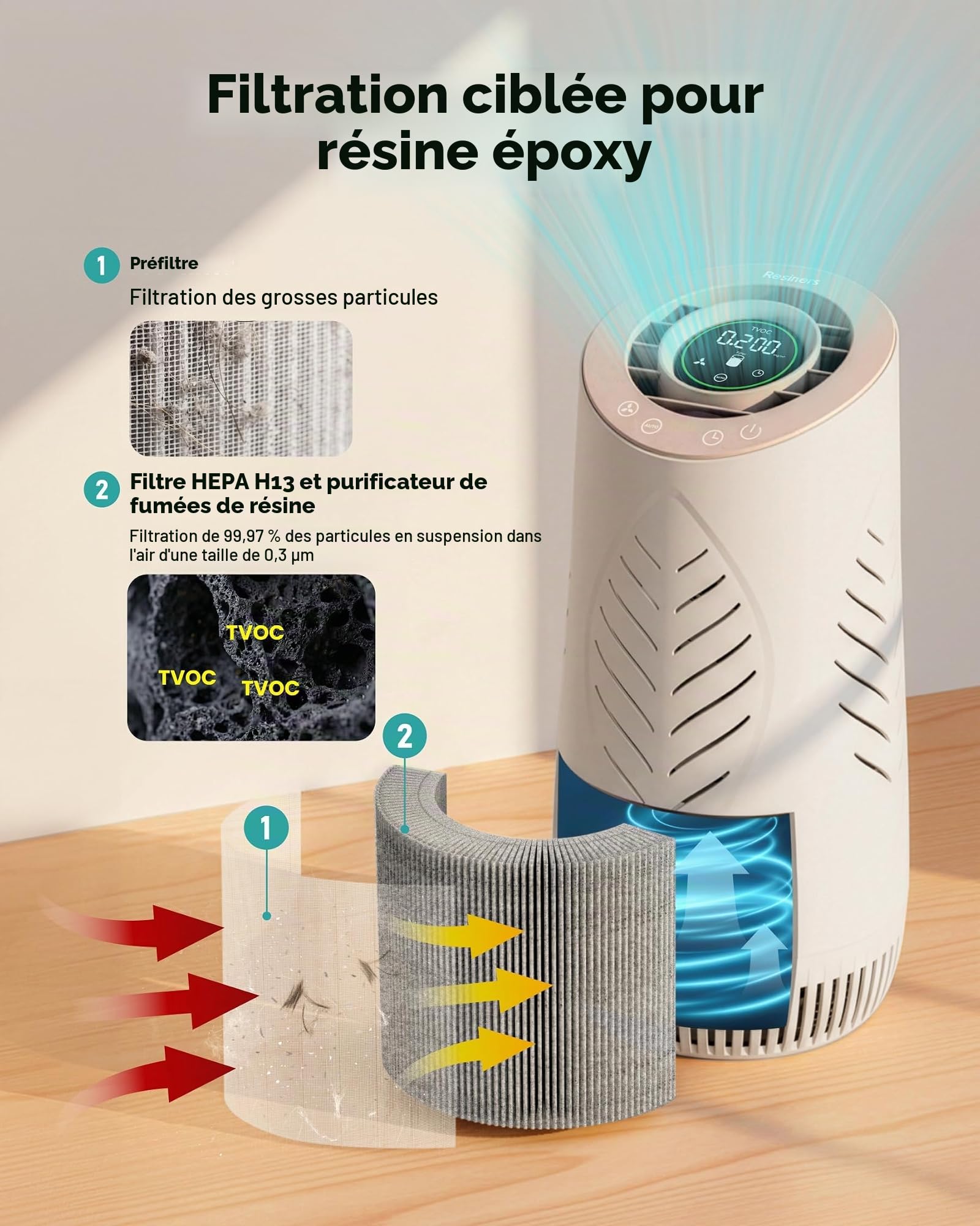 Resiners Purificateur Air avec Filtre HEPA H13 Époxy