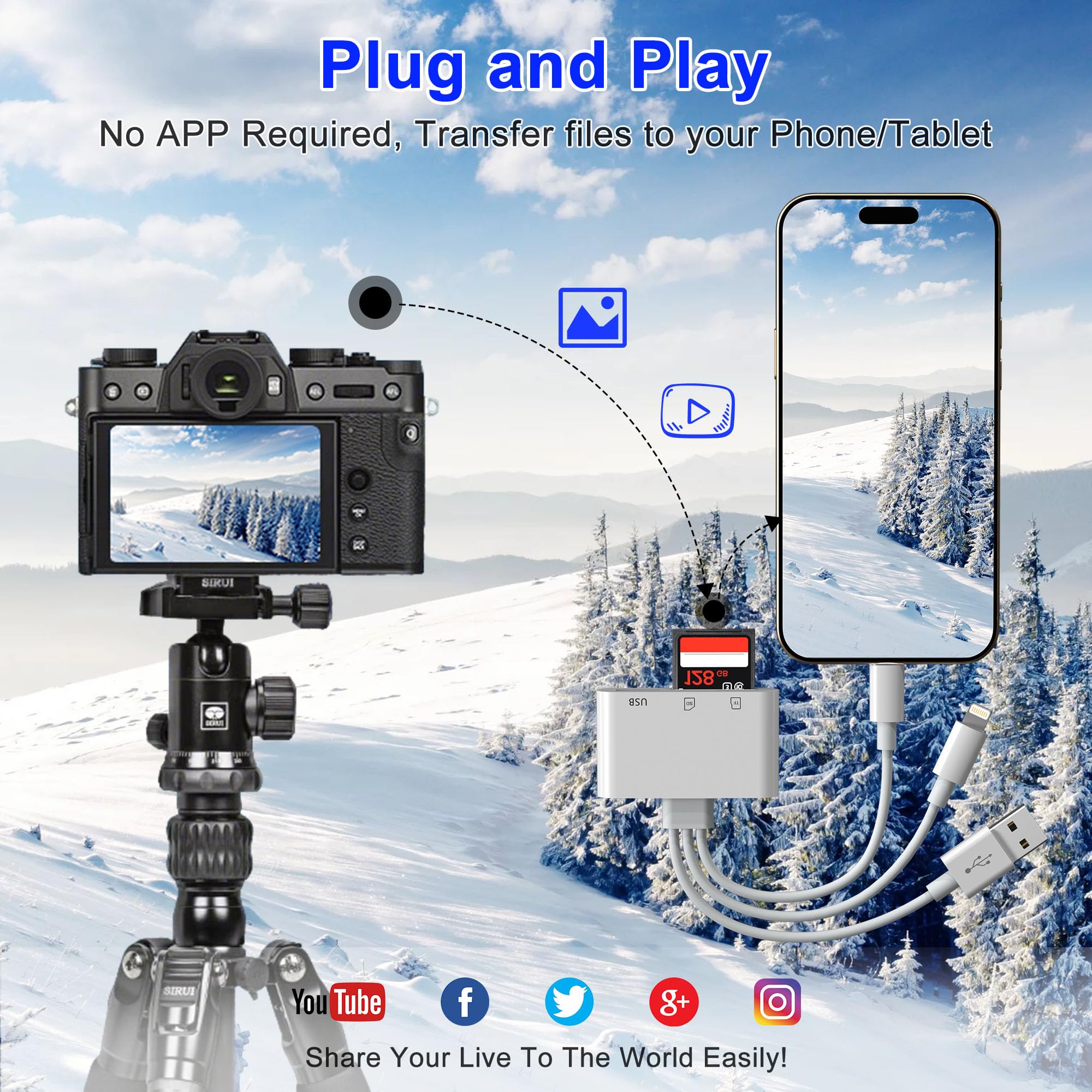 Lettore di schede SD 3 in 1 per iPhone, adattatore USB per fotocamera con Lightning/USB-C/USB-A, lettore di schede di memoria, adattatore per schede SD/Micro SD per iPhone, iPad, Android, Mac, PC