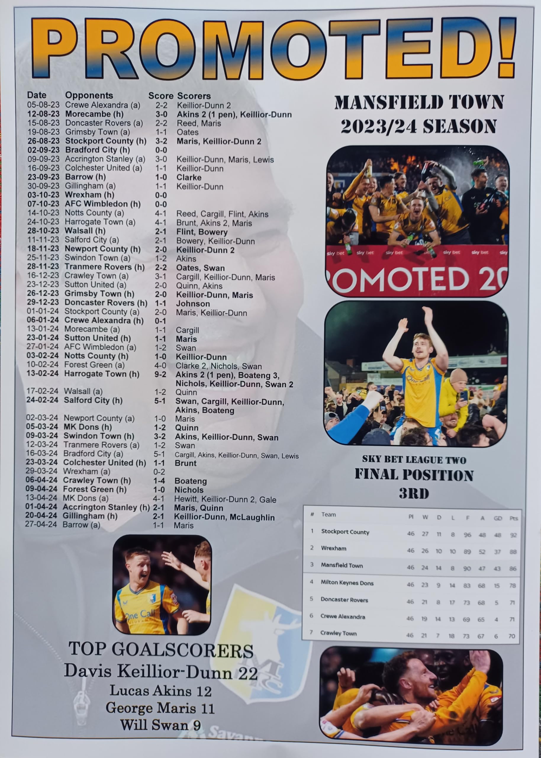 Assorted Multicoloured Mansfield Town 2024 League Two Promotion - Souvenir Print