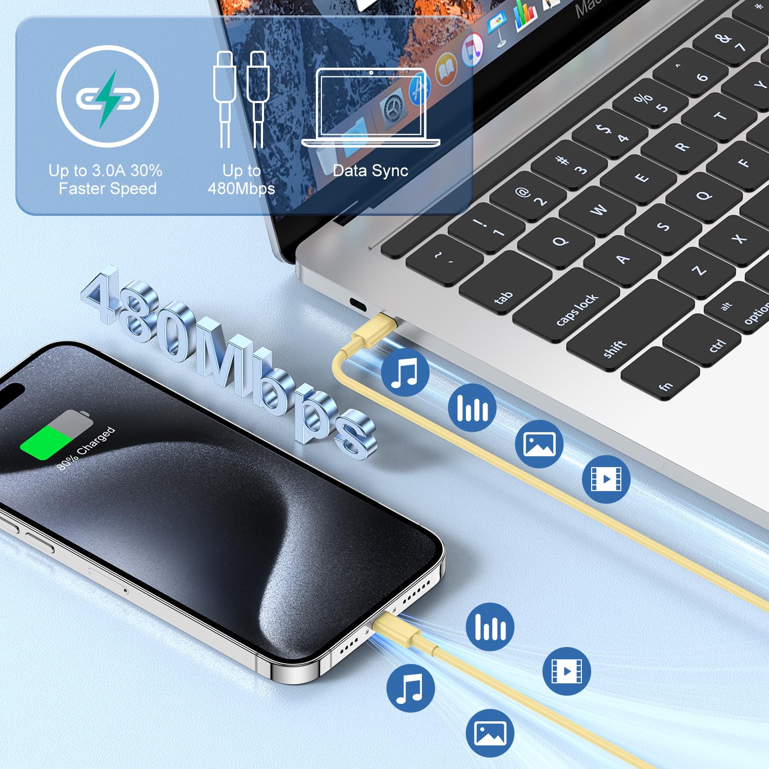 iPhone 17 16 15 Fast Charger Block and 10ft USB C to C Cable Cord Long for Apple iPhone 17 Pro Max/17 Air/16e/16 Plus/15/iPad Mini/Samsung,Type C Wall Charging Power Adapter Plug Cube Brick-Yellow