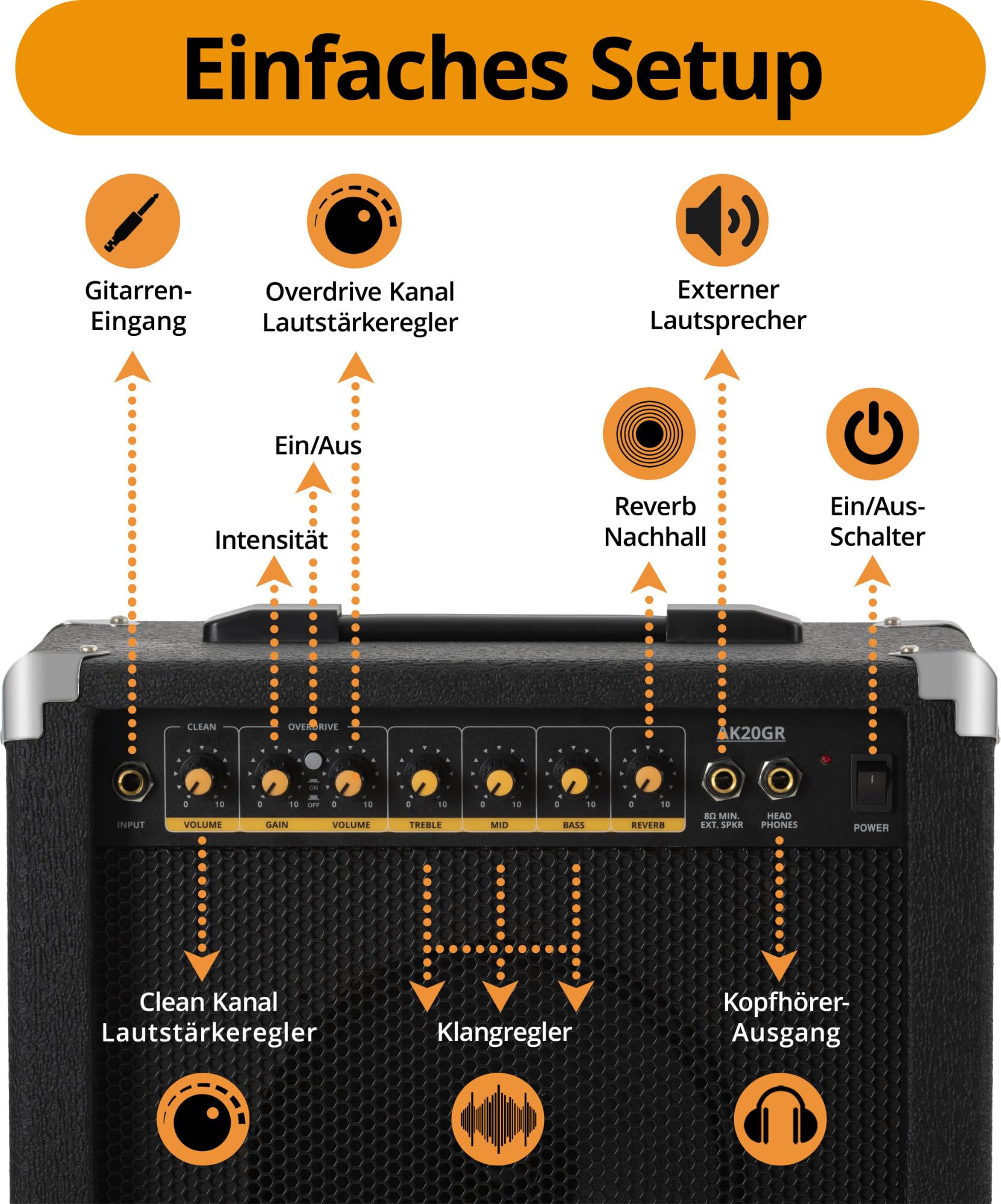 Soundking AK20-GR Amplificatore Chitarra 60W - Equalizzatore 3 Bande - Speaker 8" - 2 Canali Clean/Overdrive