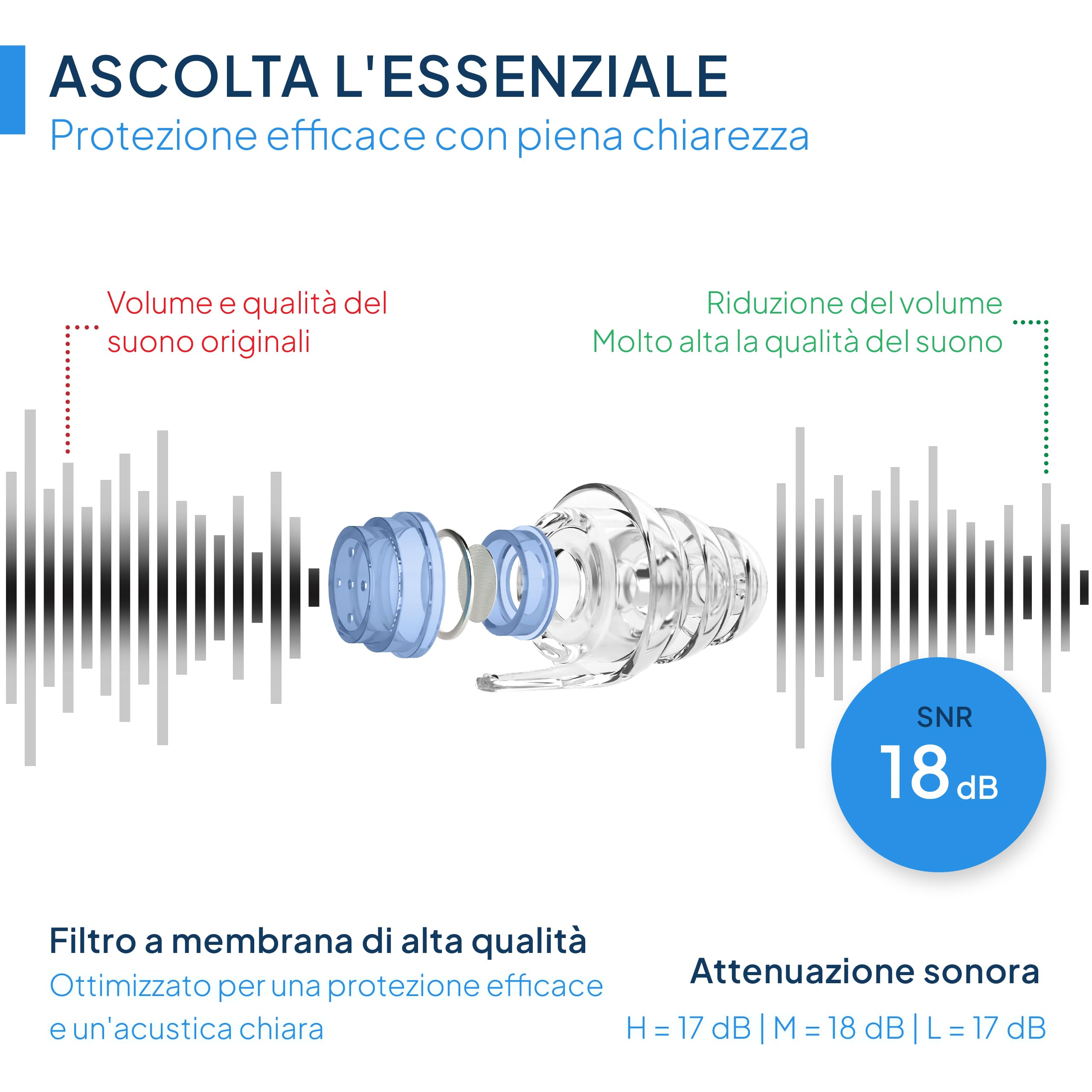 Senner ® MusicPro Soft | Protezione Acustica per Concerti, Musica, Discoteca, Festival - Tappi per Orecchie Extra Morbidi, Blu/Trasparenti - con Custodia in Alluminio