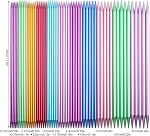 55-Piece Knitting Needle Set, Stainless Aluminum Double Point Needles, 20cm Ergonomic Weaving Kit with Storage Bag, Multiple Sizes, Colored Straight