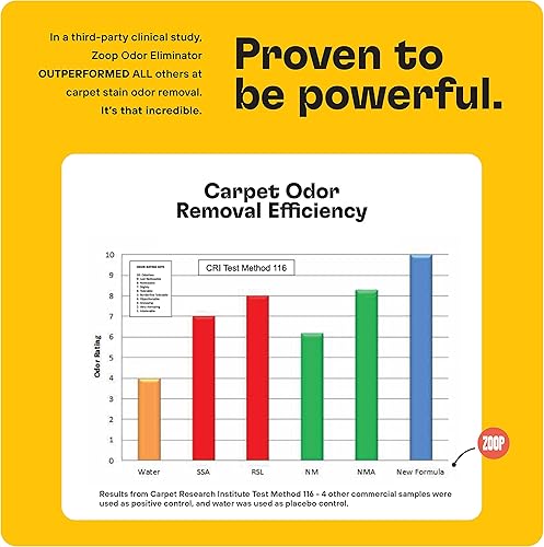 Miniatura 2 de Zoop Spray eliminador de manchas y olores para mascotas, limpiador enzimático para orina de perro, orina de gato, fórmula segura y resistente.