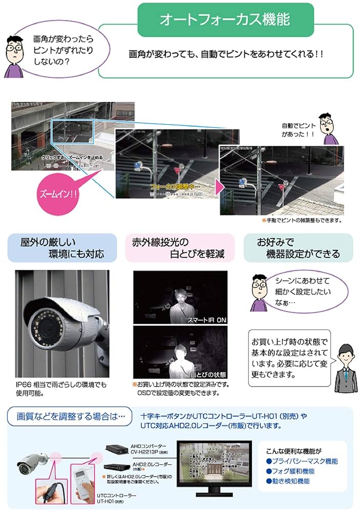 Telstar コロナ電業 AHD200万画素 屋外用カメラ TR-H220VZ TR-H220VZ｜屋外用防犯カメラ｜家庭用防犯カメラ Telstar