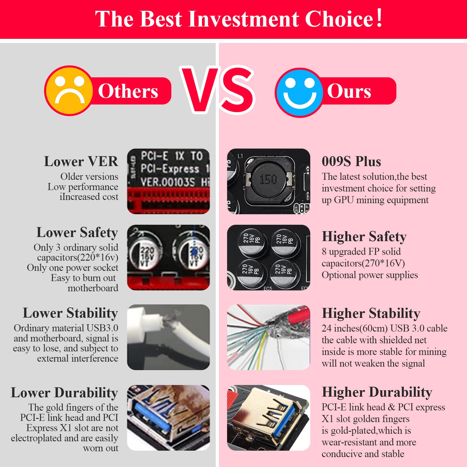 MZHOU PCIE Riser VER009S Adaptateur PCI-E PCI-E Riser 1X à 16X Extension  Graphique pour Appareils de Minage Ethereum ETH Bitcoin, Plate-Forme de  Minage de Crypto-Monnaie Numérique (6 Pièces) : Amazon.fr: Informatique